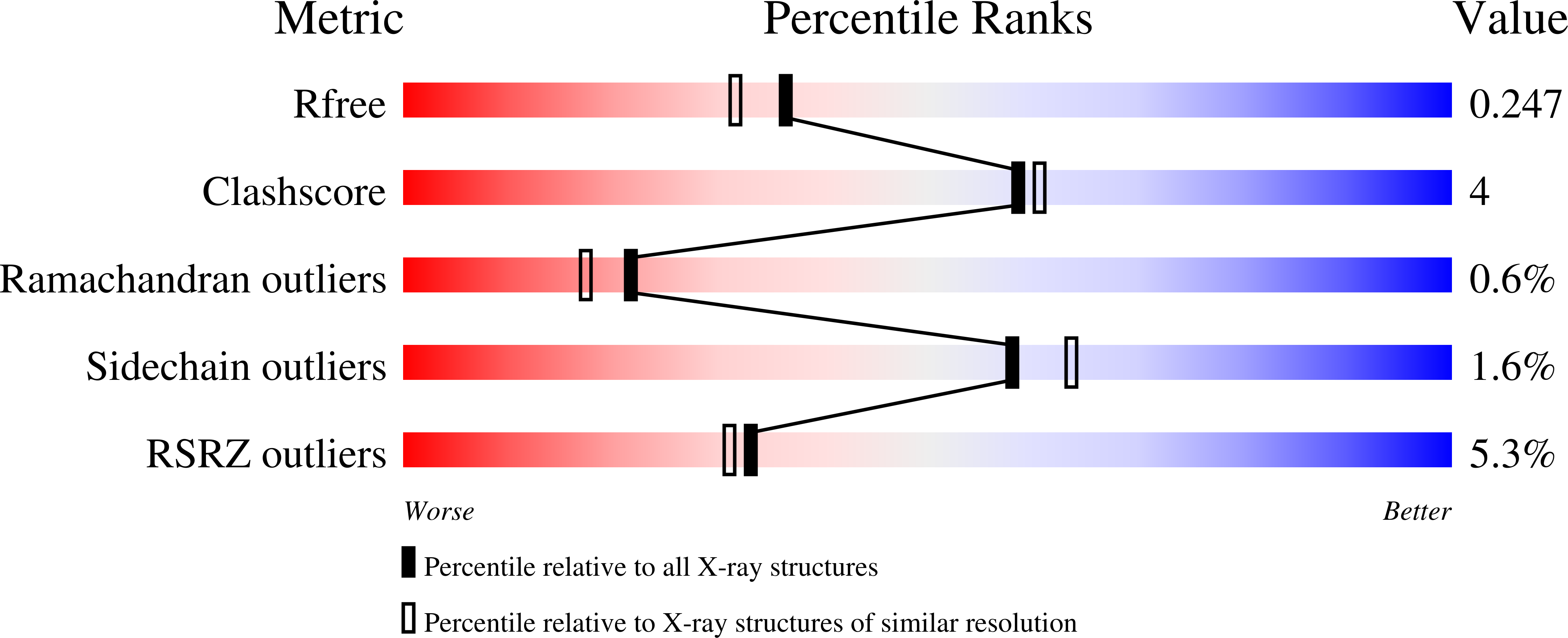 8RW9 validation report