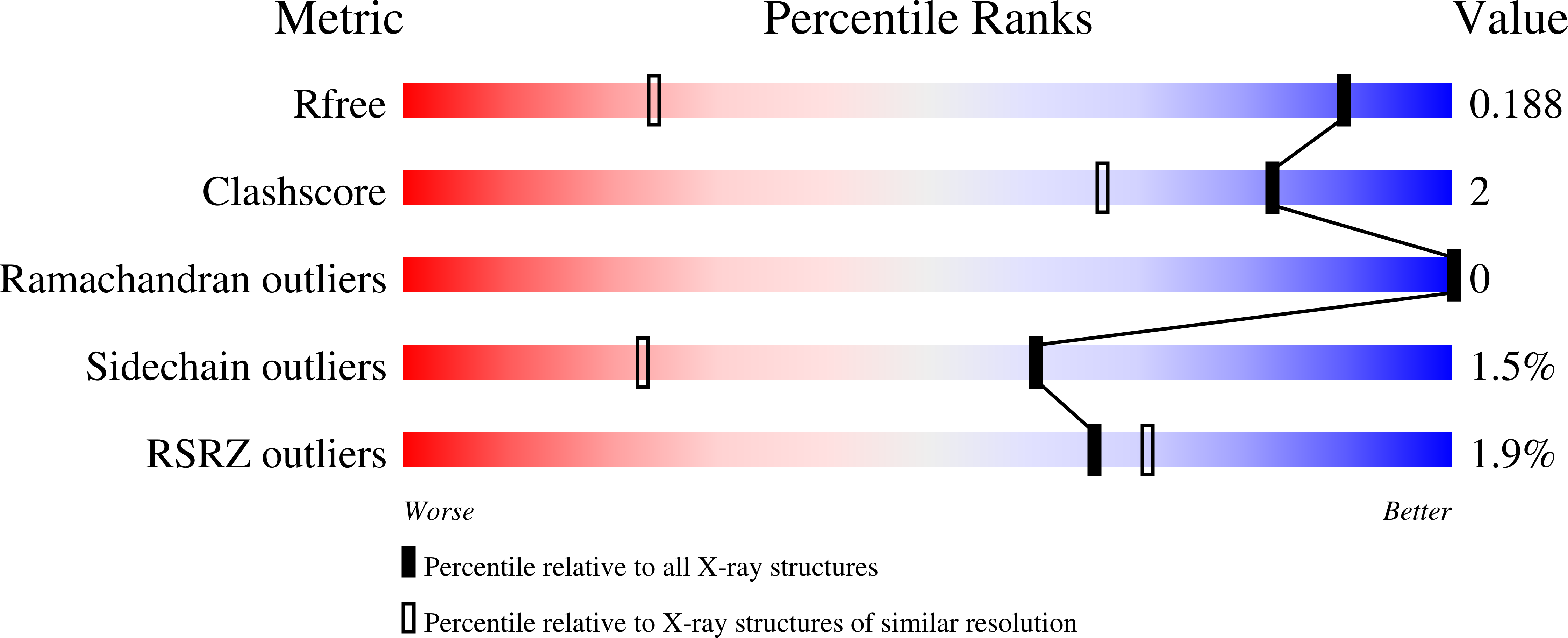 8RWO validation report