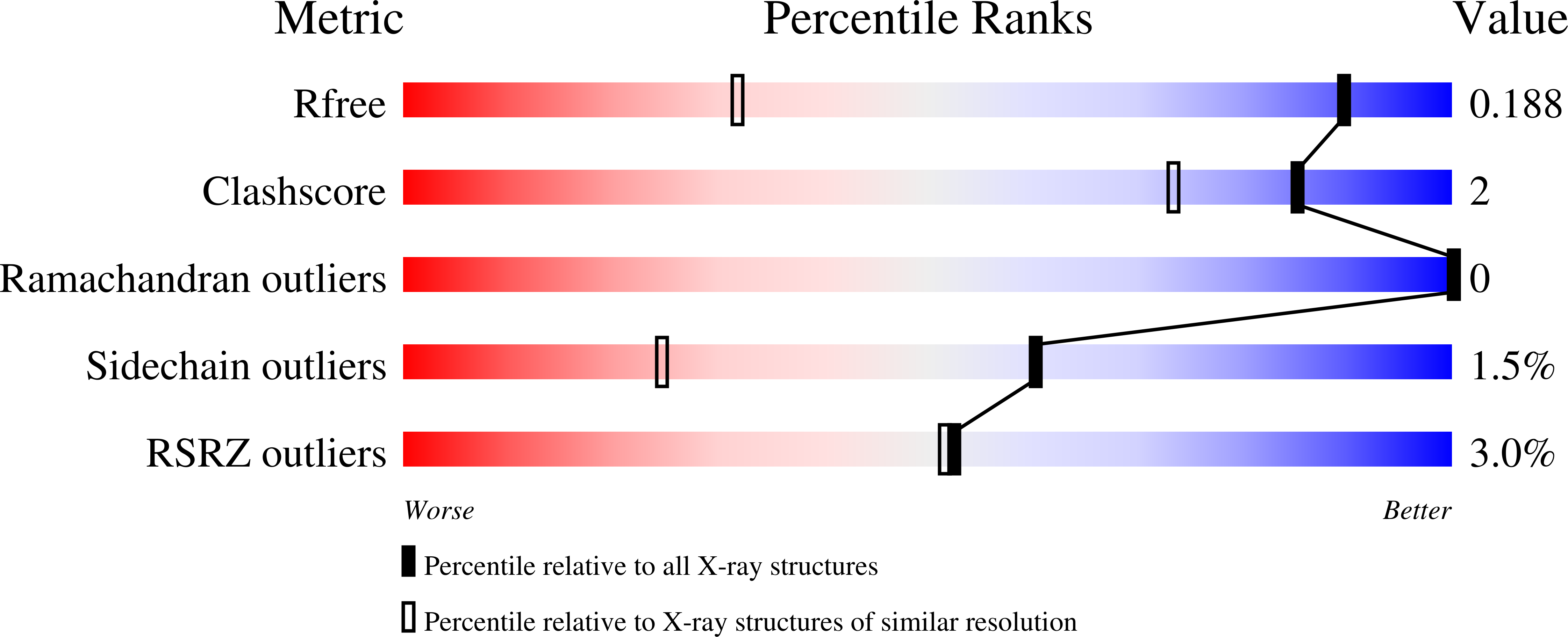 8RWP validation report