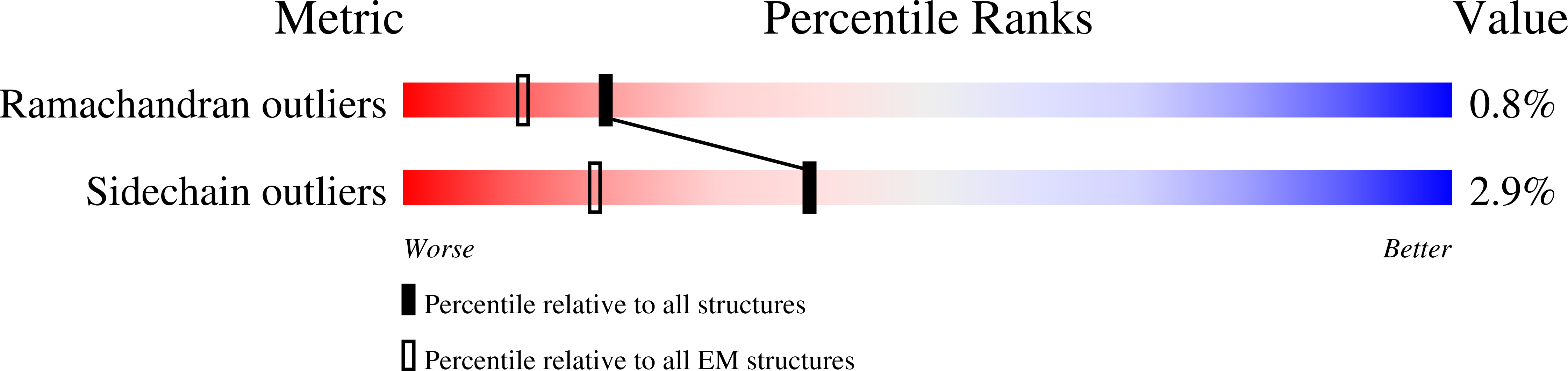 8RX1 validation report