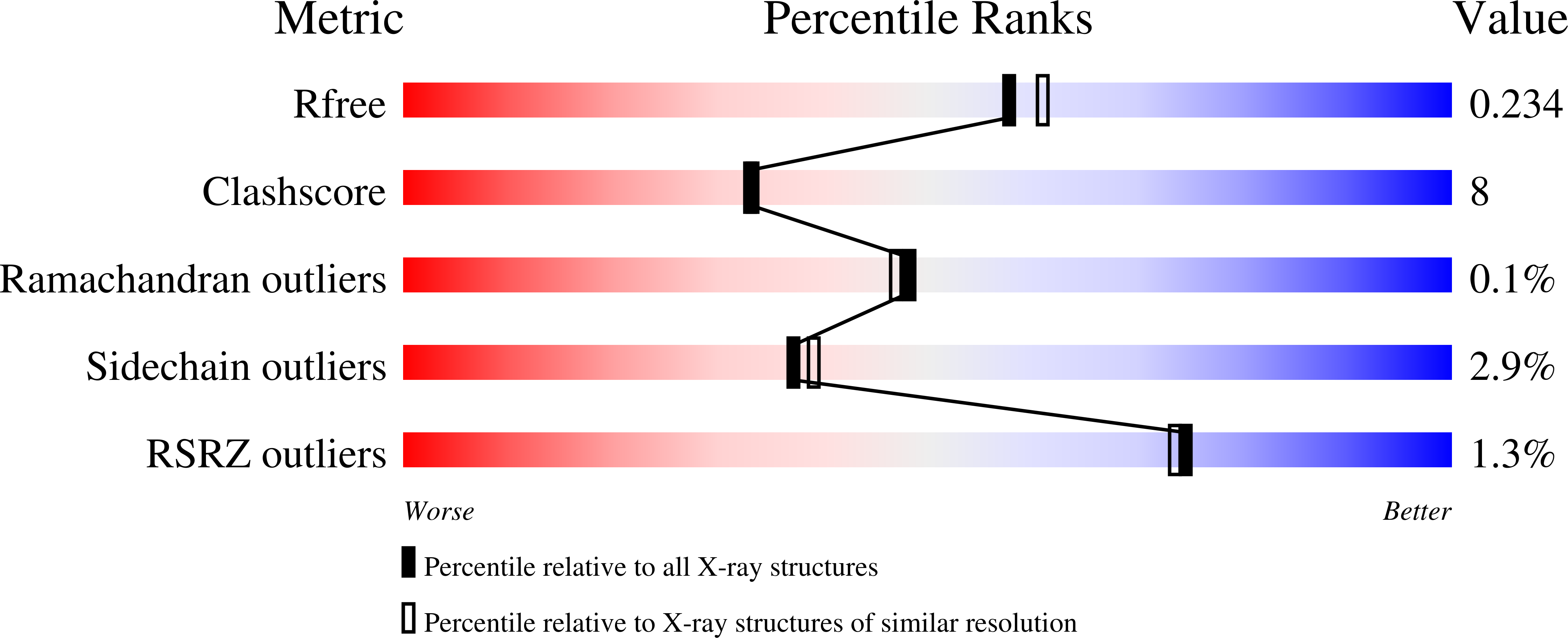 8RX2 validation report