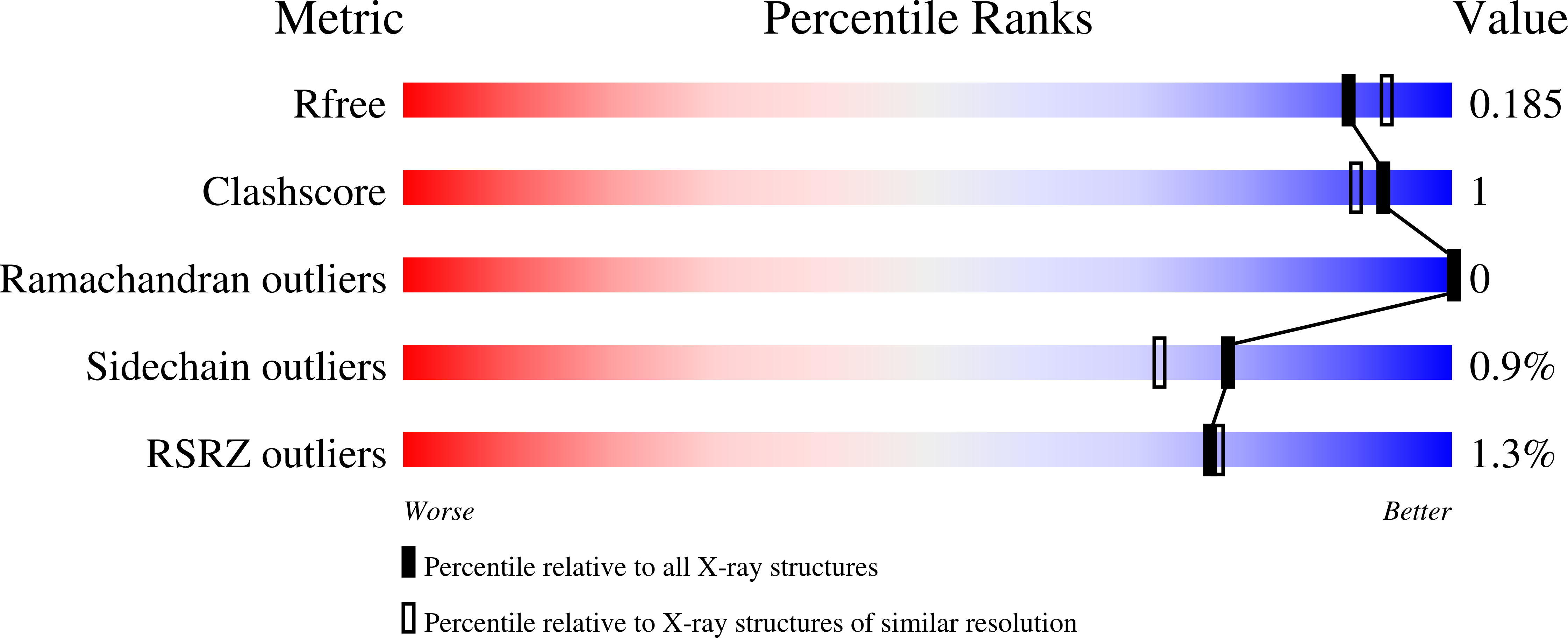 8RX3 validation report