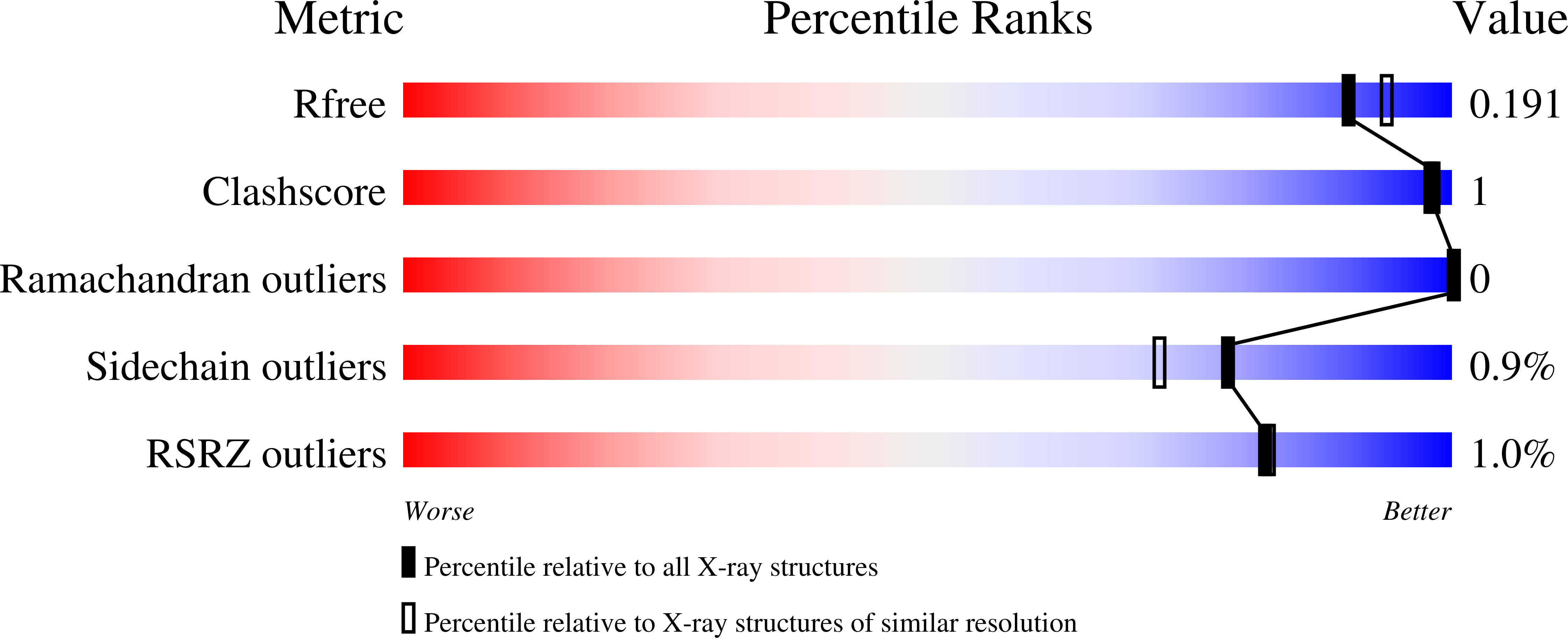 8RX7 validation report