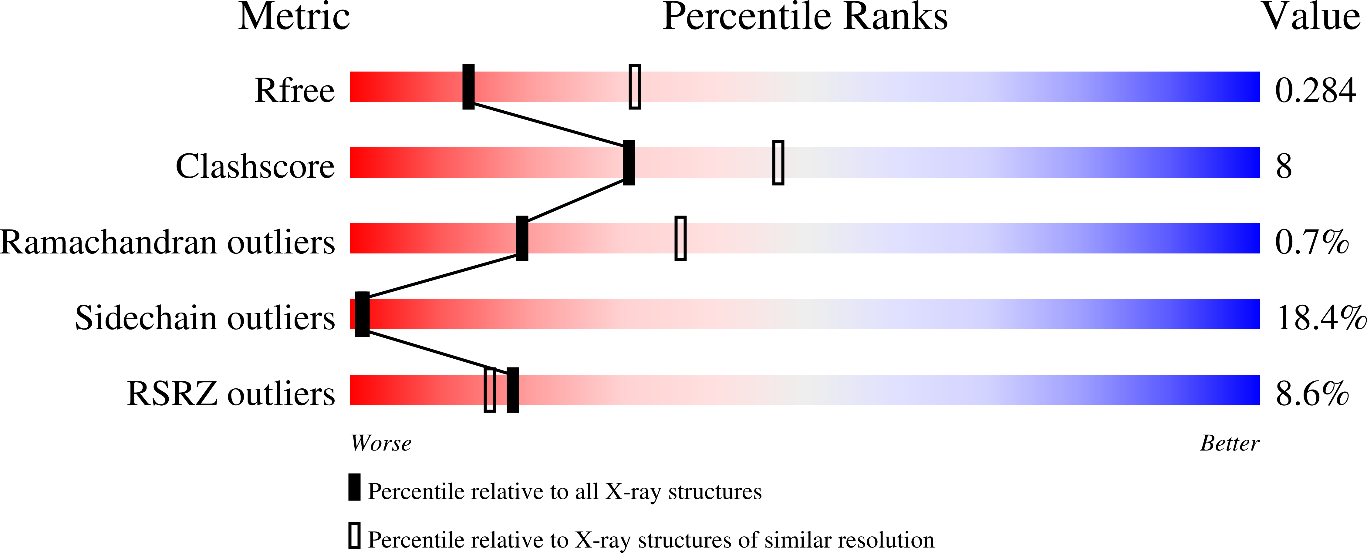 8RX8 validation report