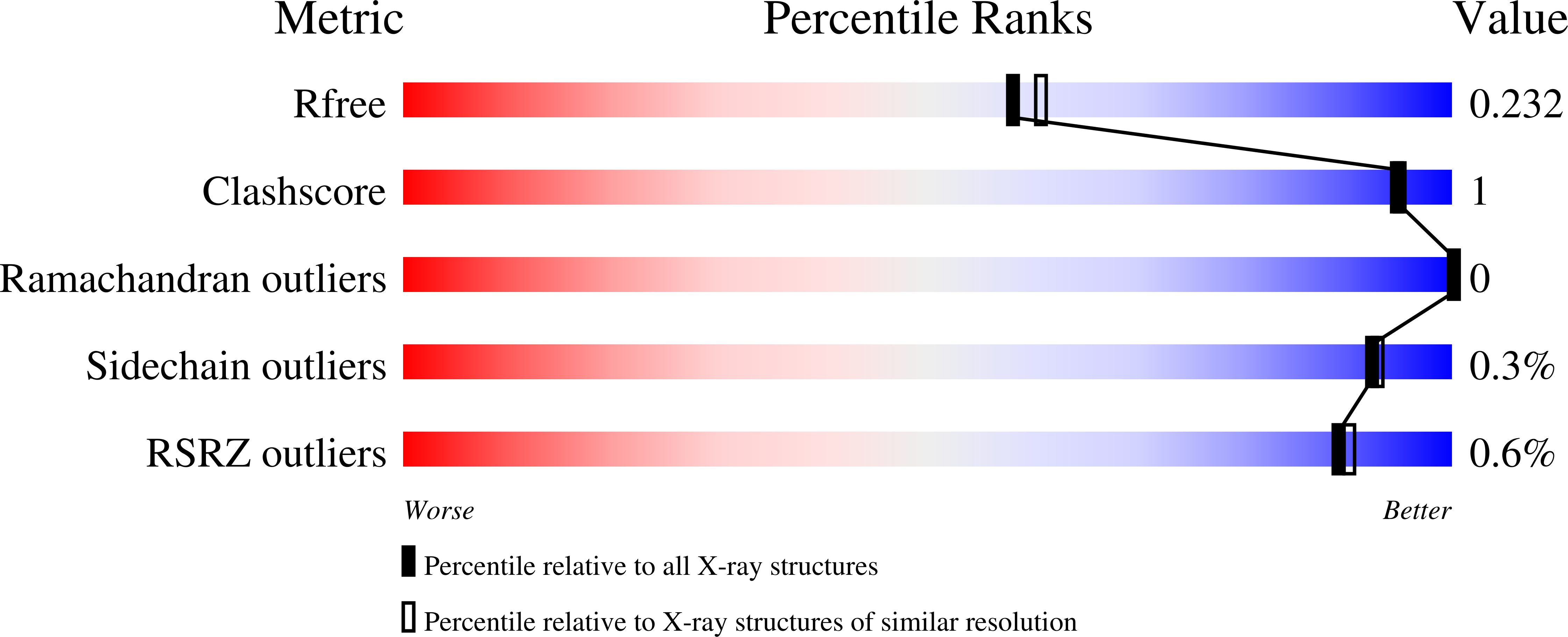 8RXR validation report