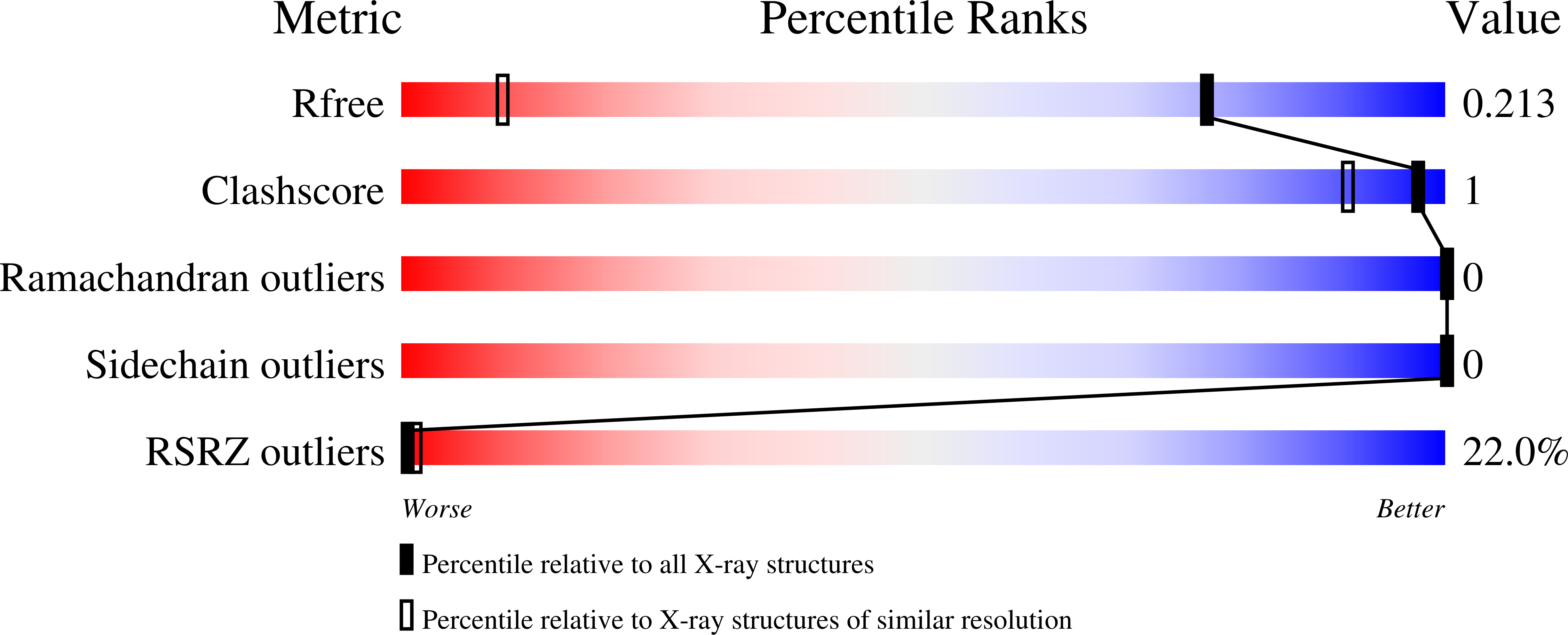 8RYS validation report