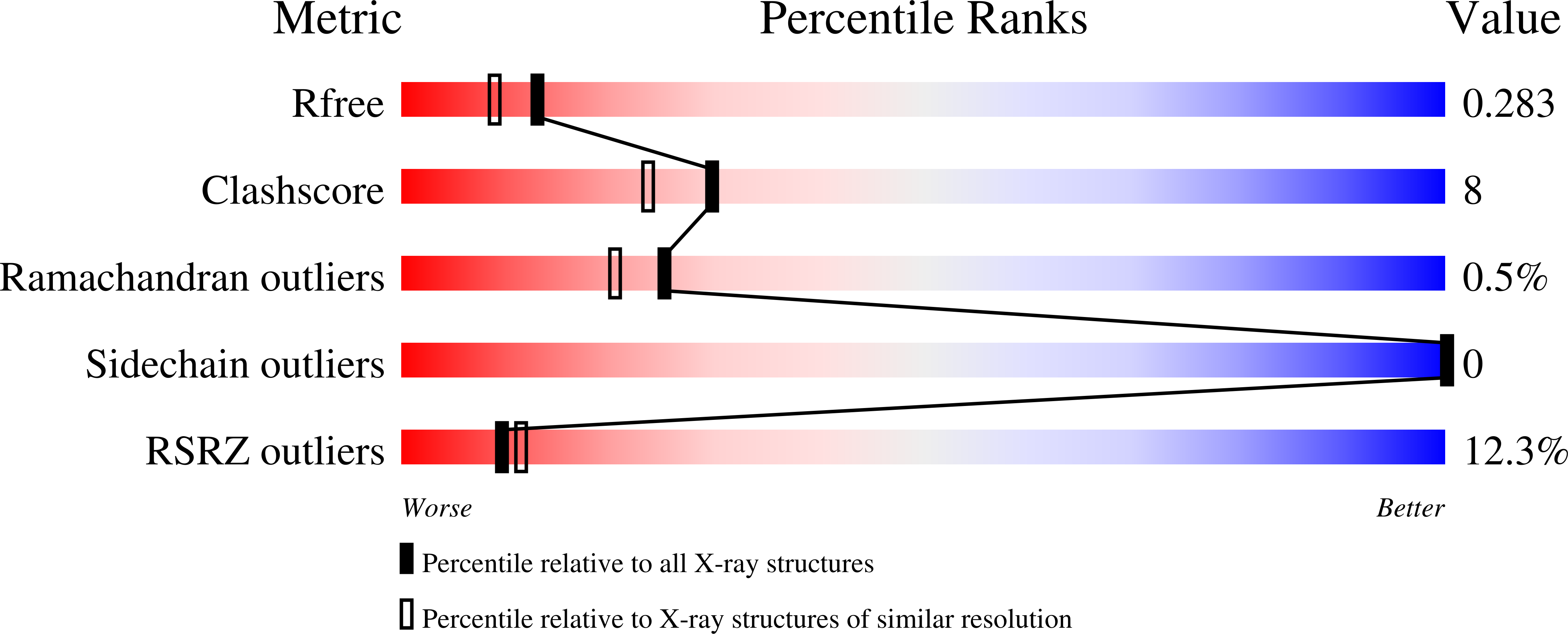 8RZ3 validation report
