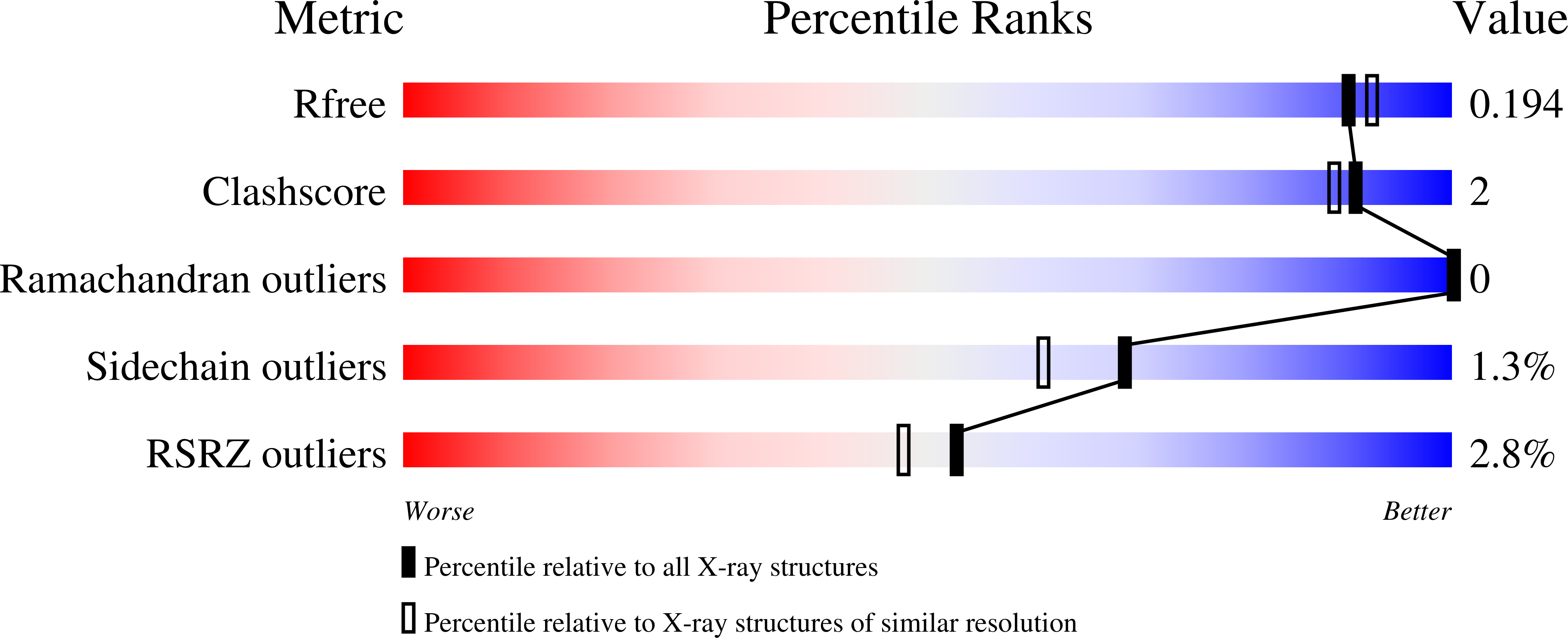 8RZG validation report