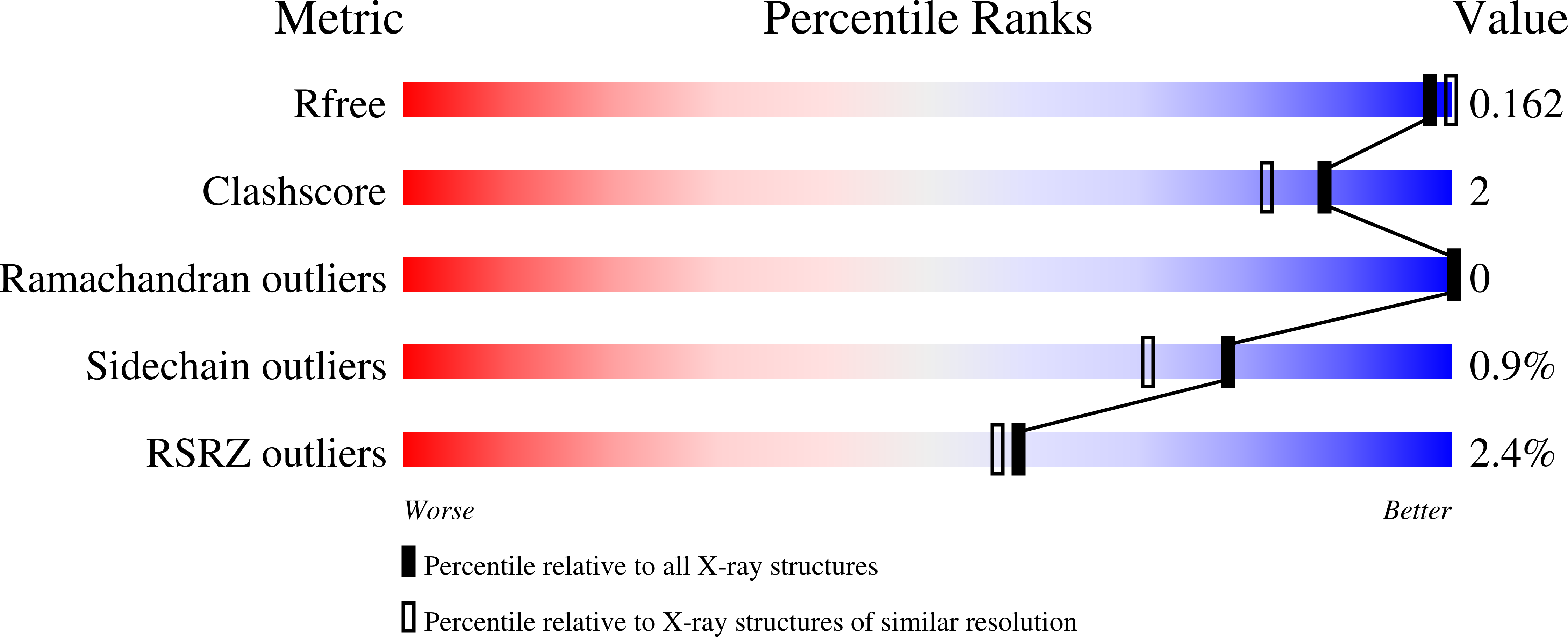 8RZH validation report