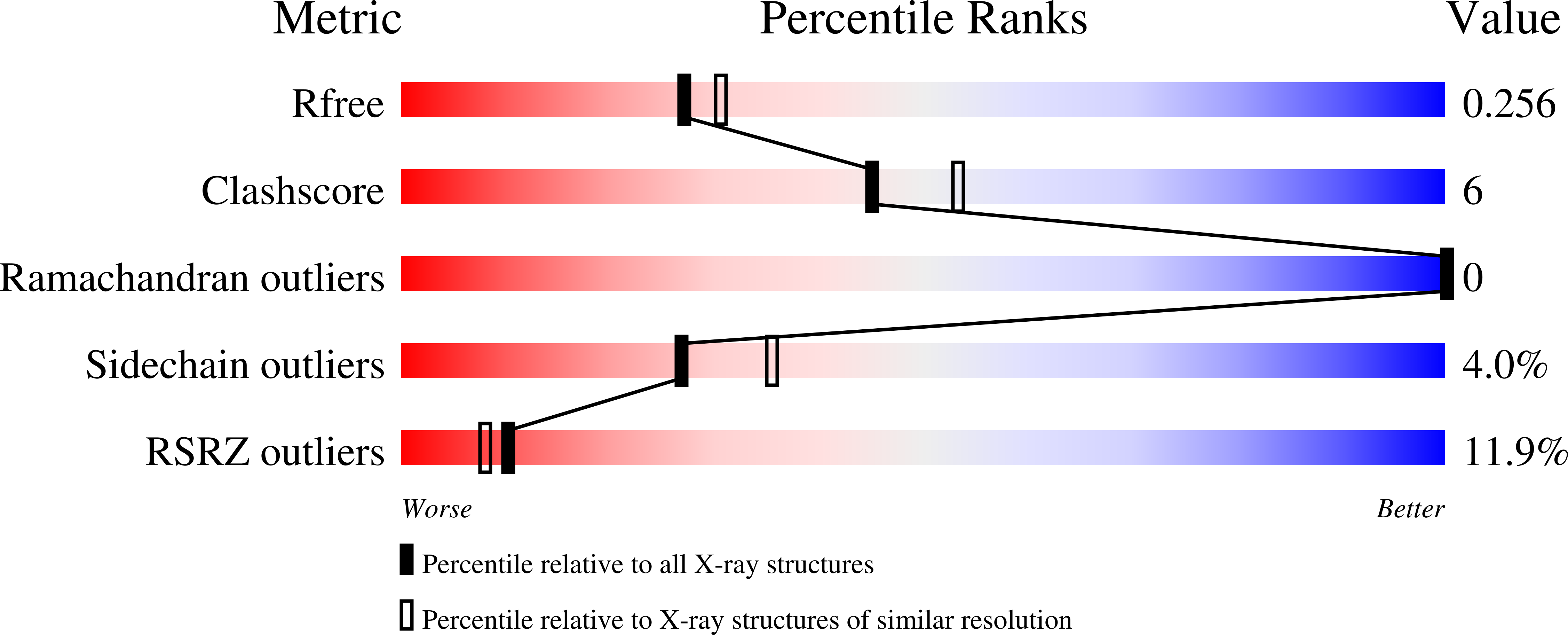 8RZU validation report
