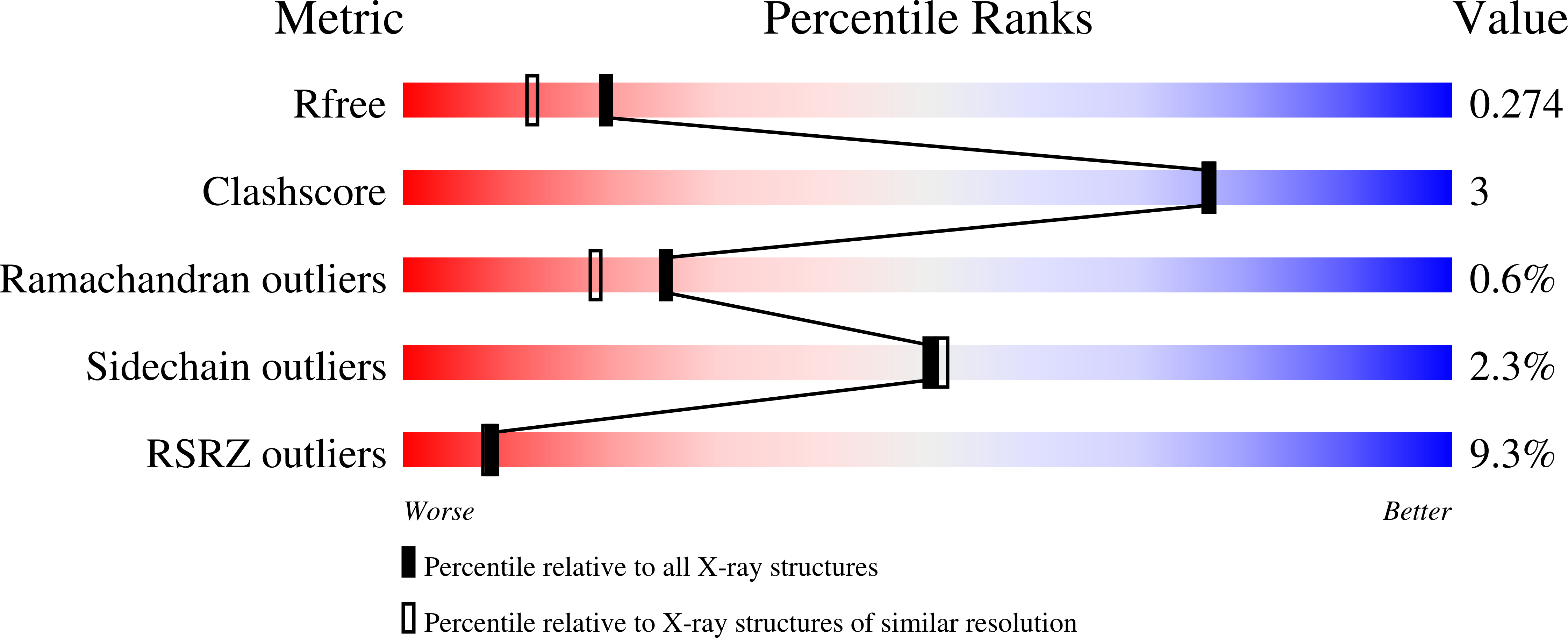 8RZW validation report