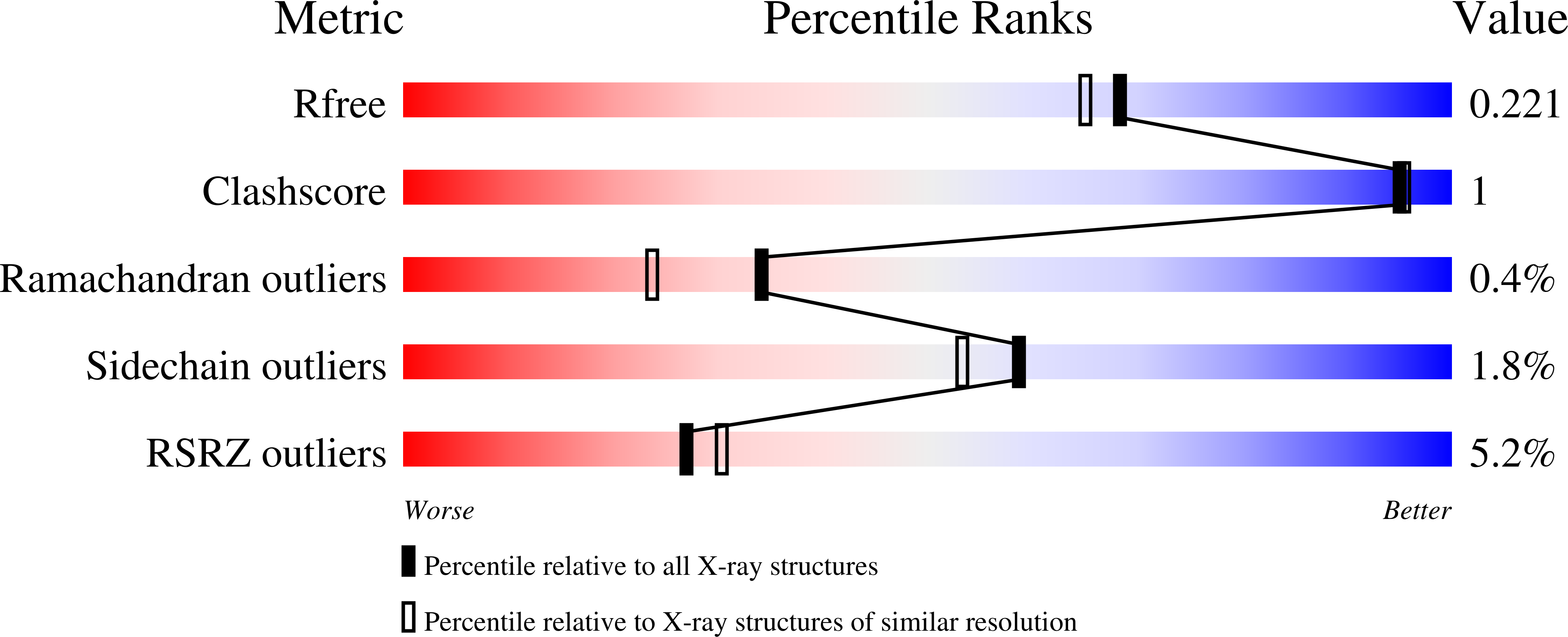 8S0I validation report