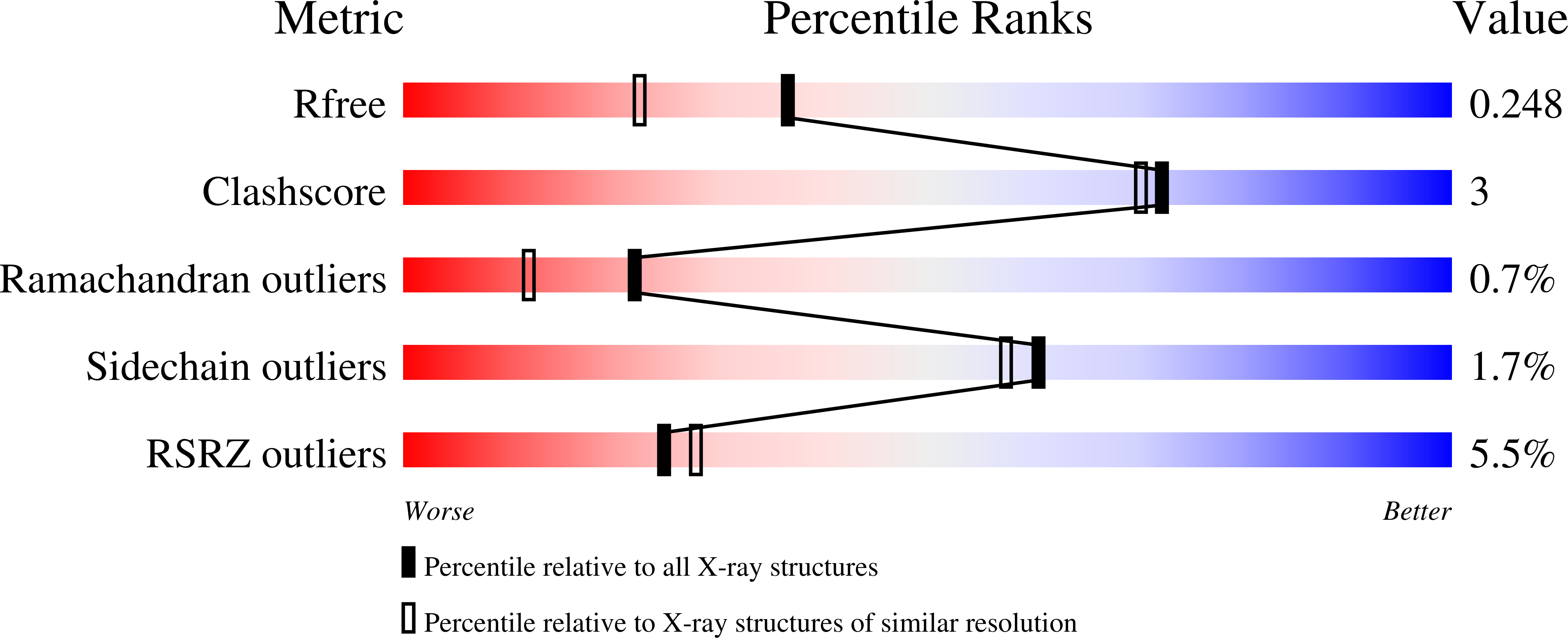 8S0J validation report
