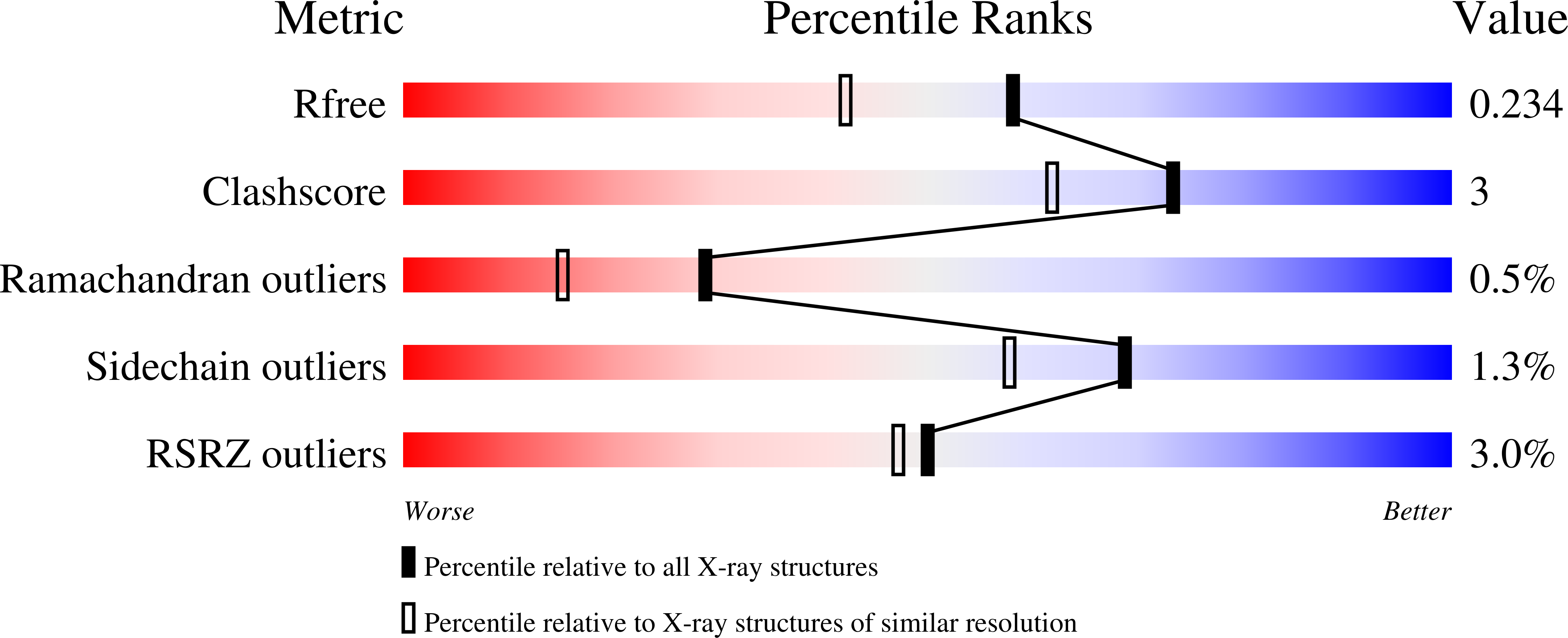 8S0K validation report