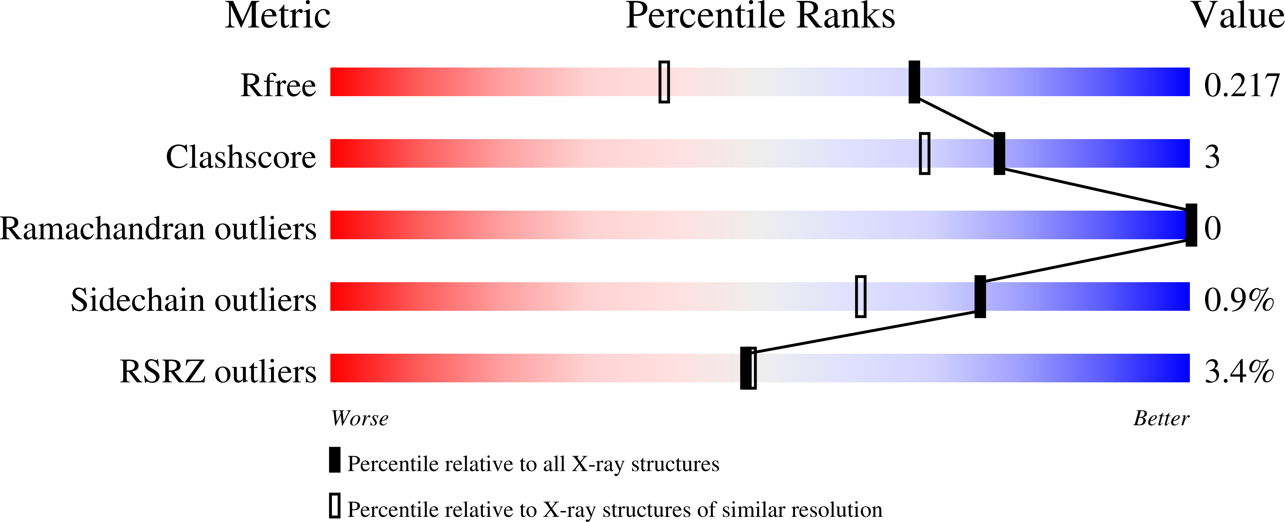 8S0V validation report