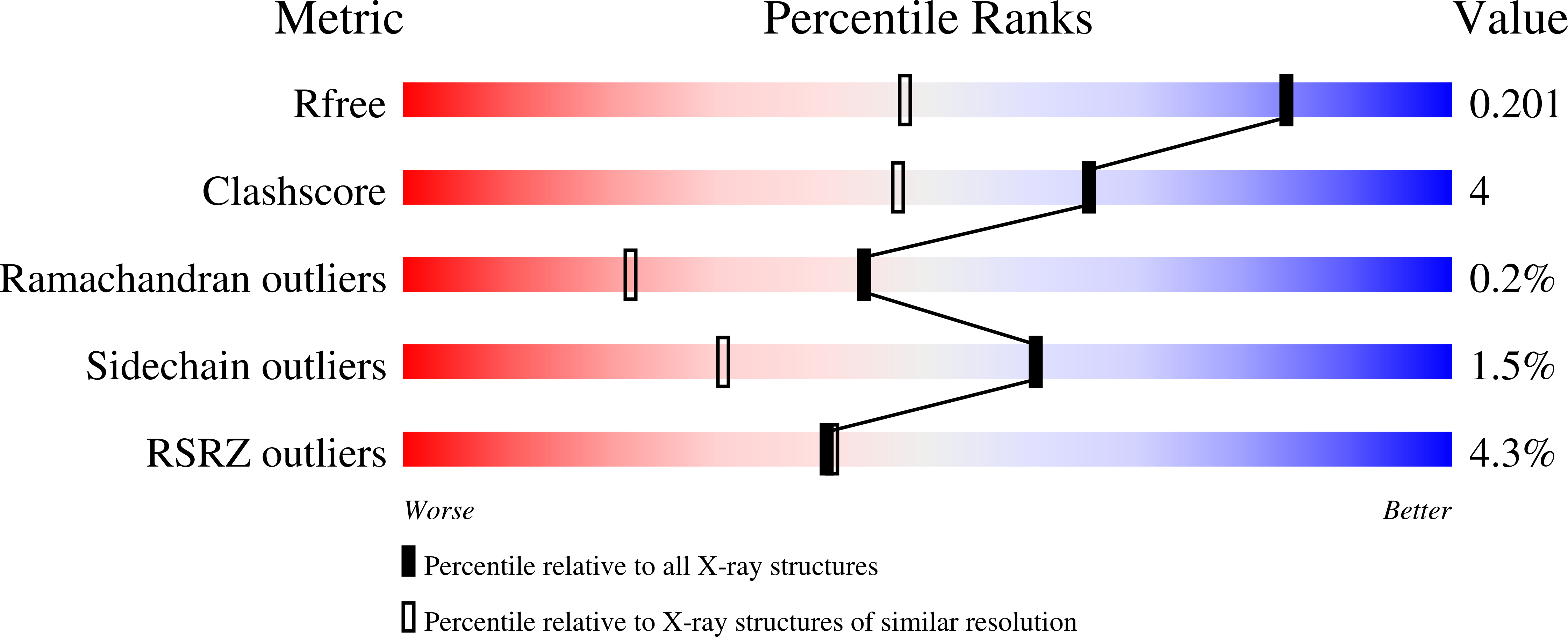8S1T validation report