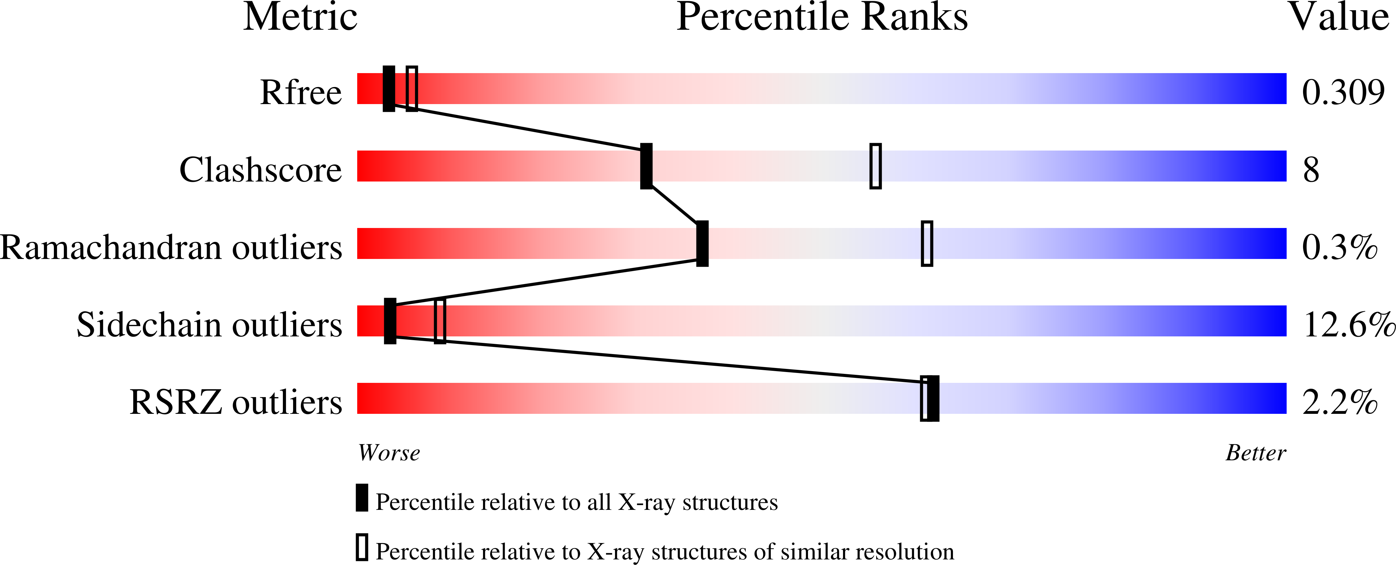 8S2F validation report
