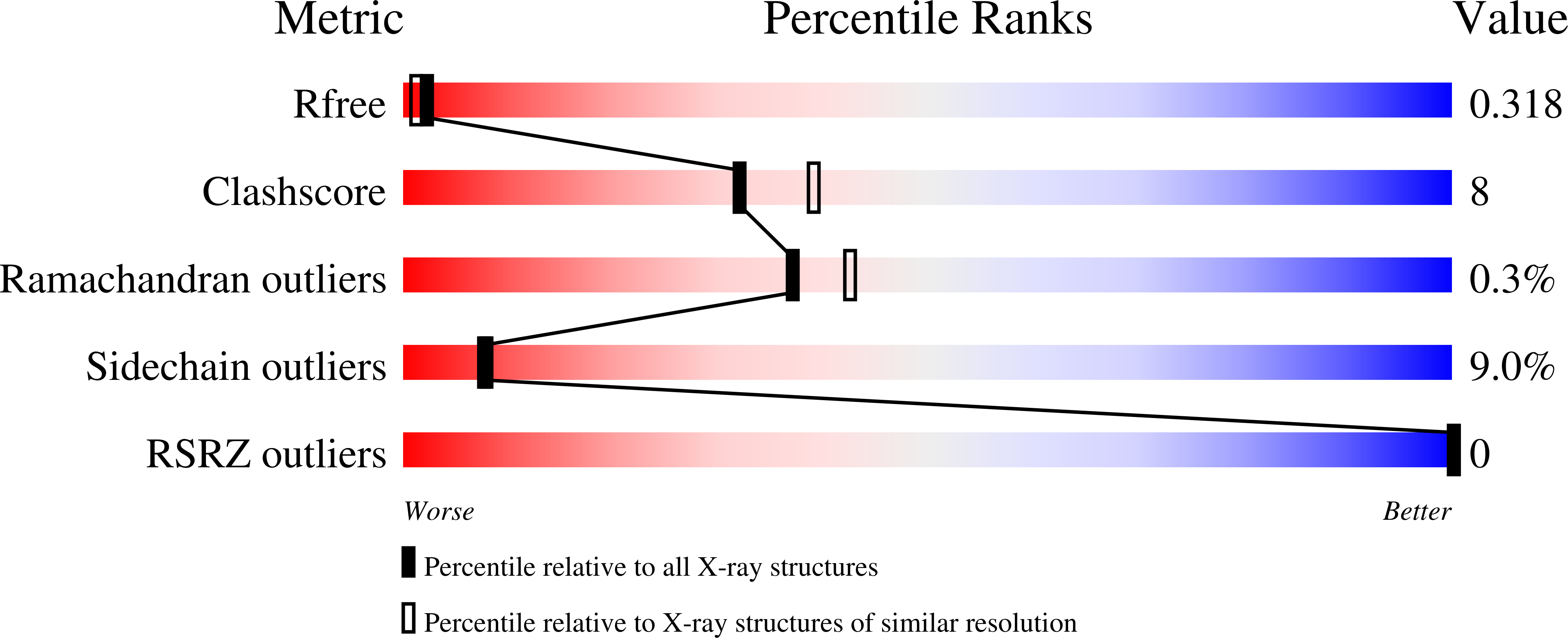 8S2P validation report