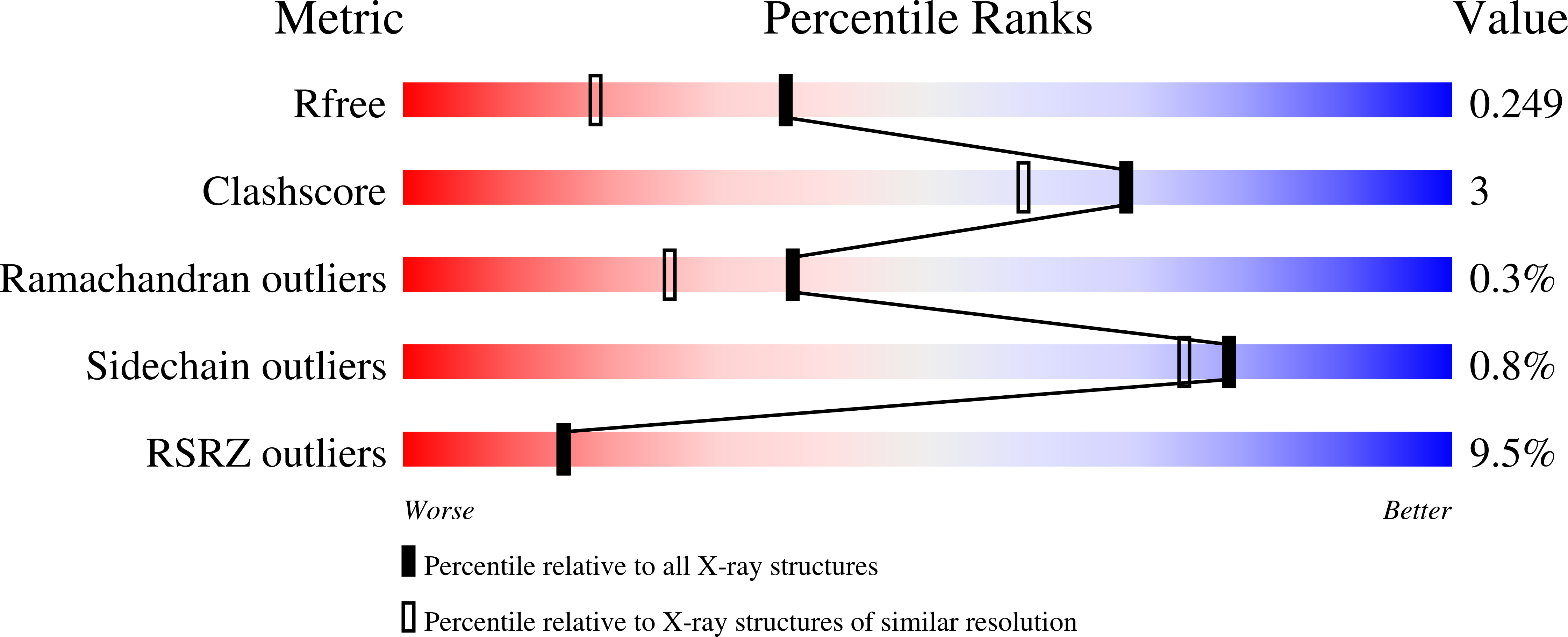 8S34 validation report