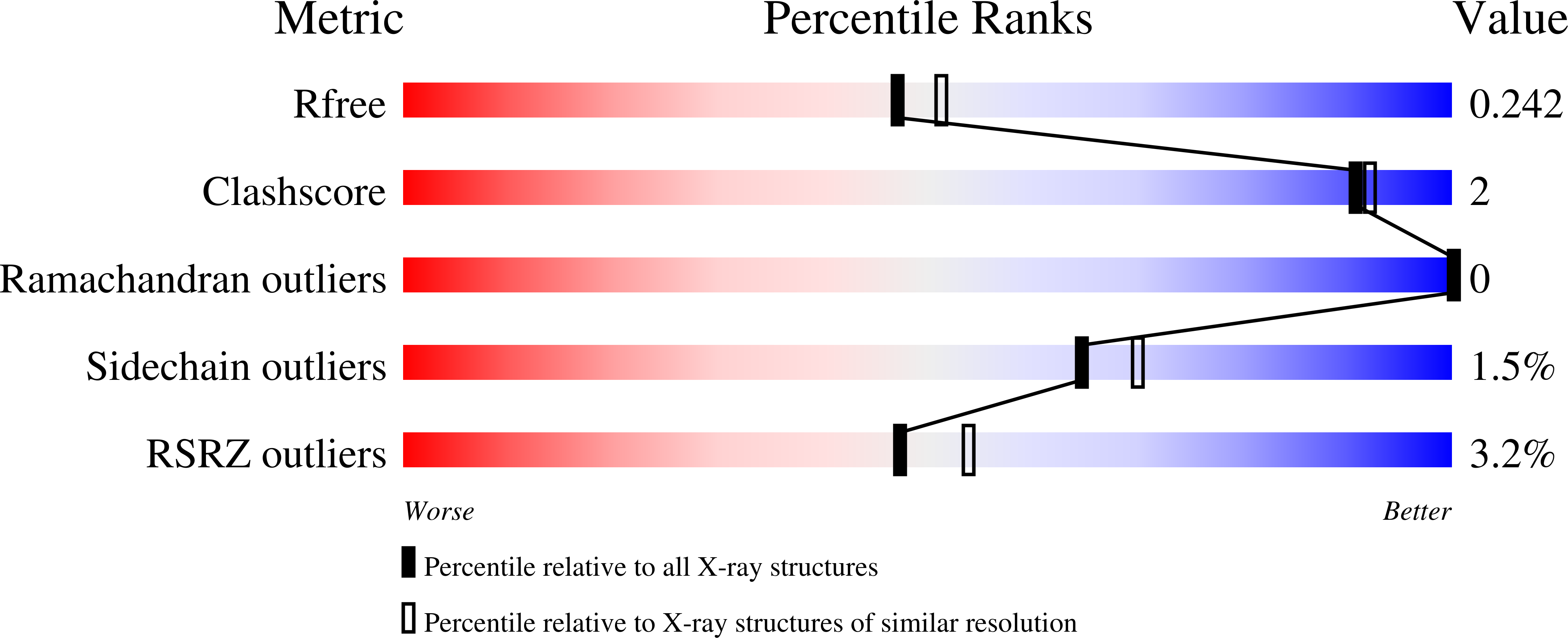 8S47 validation report