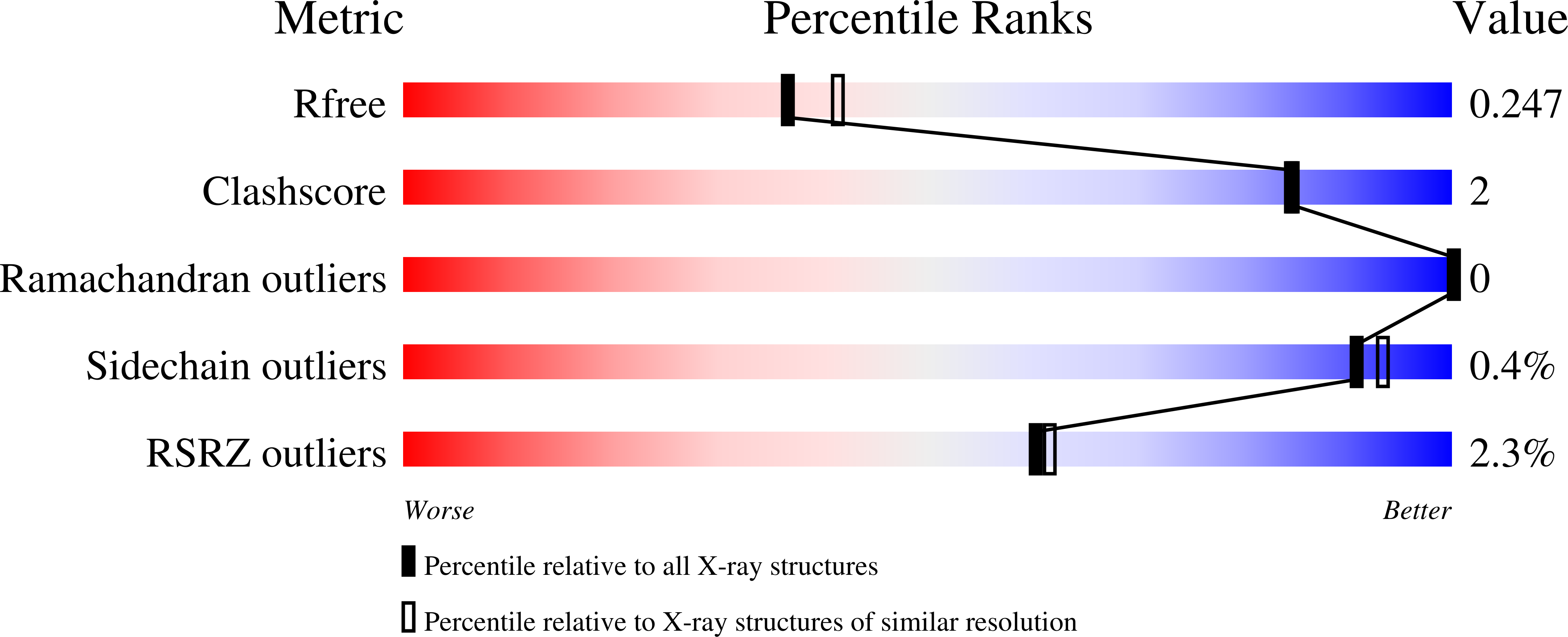 8S4A validation report