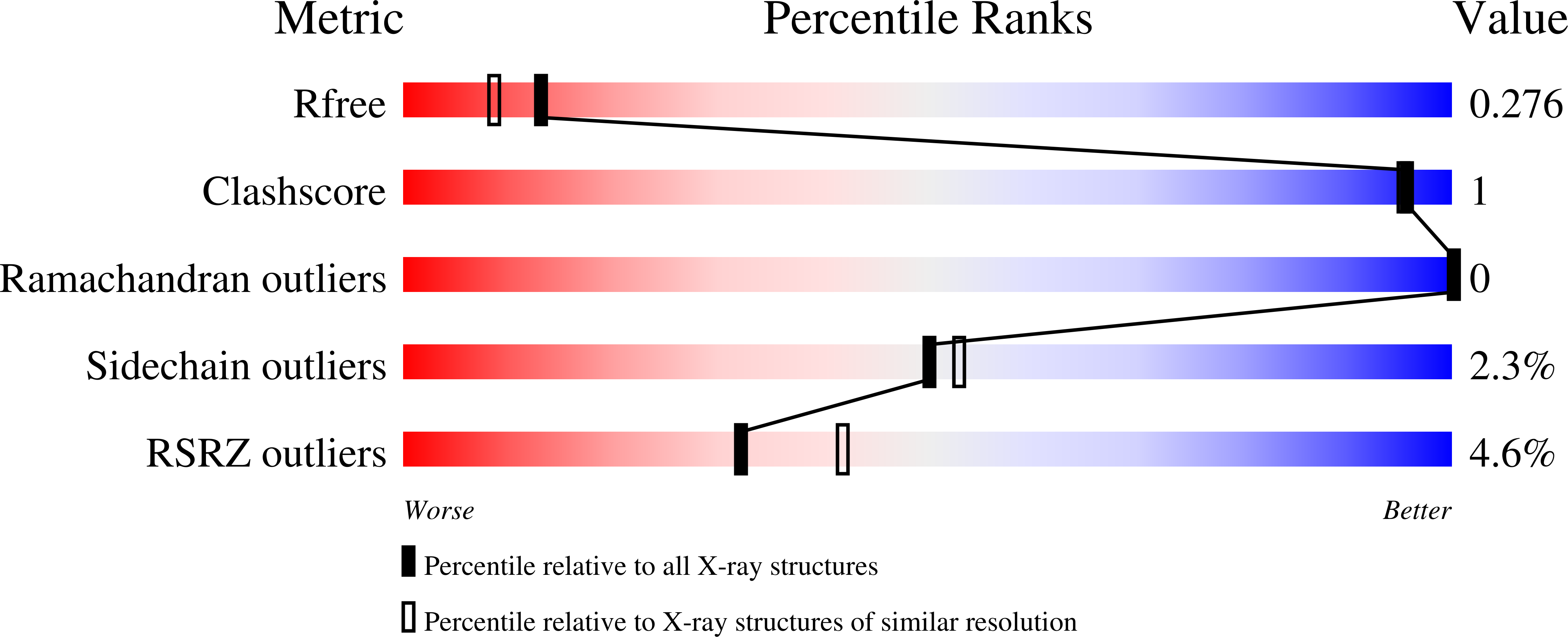 8S4B validation report