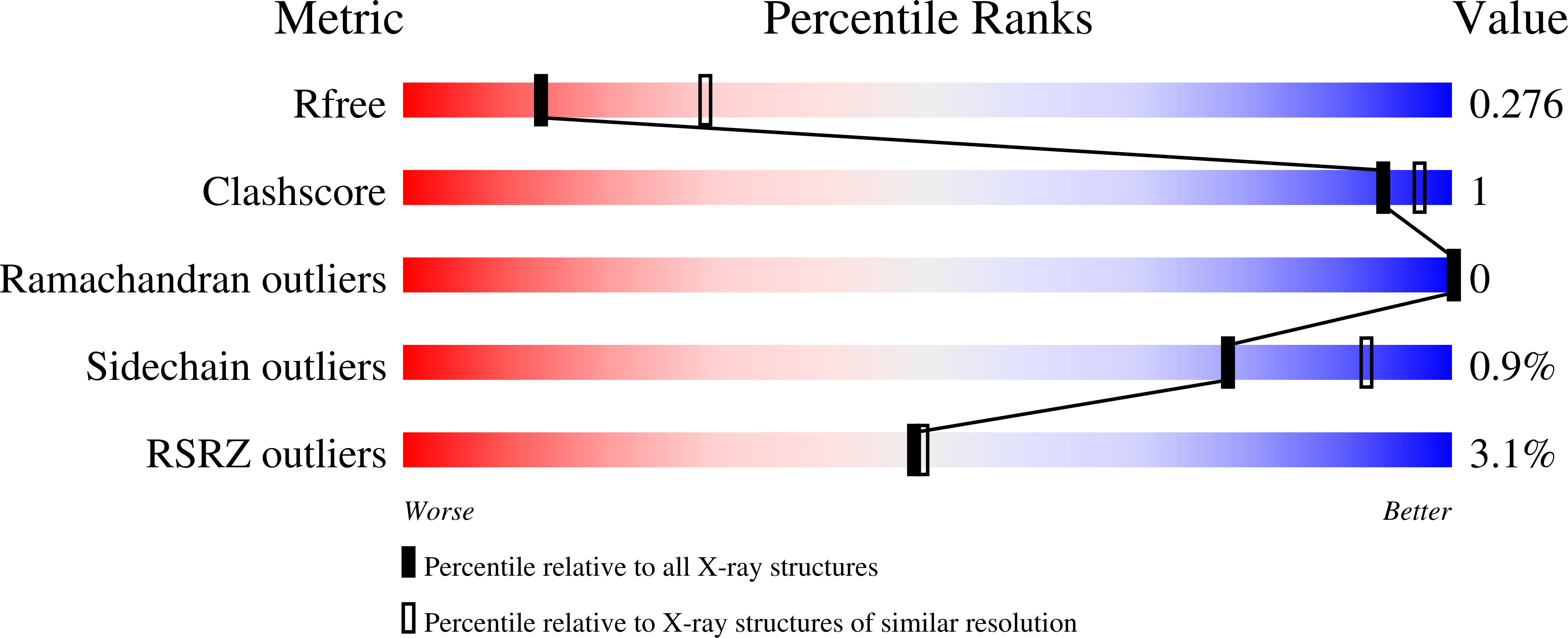 8S4S validation report