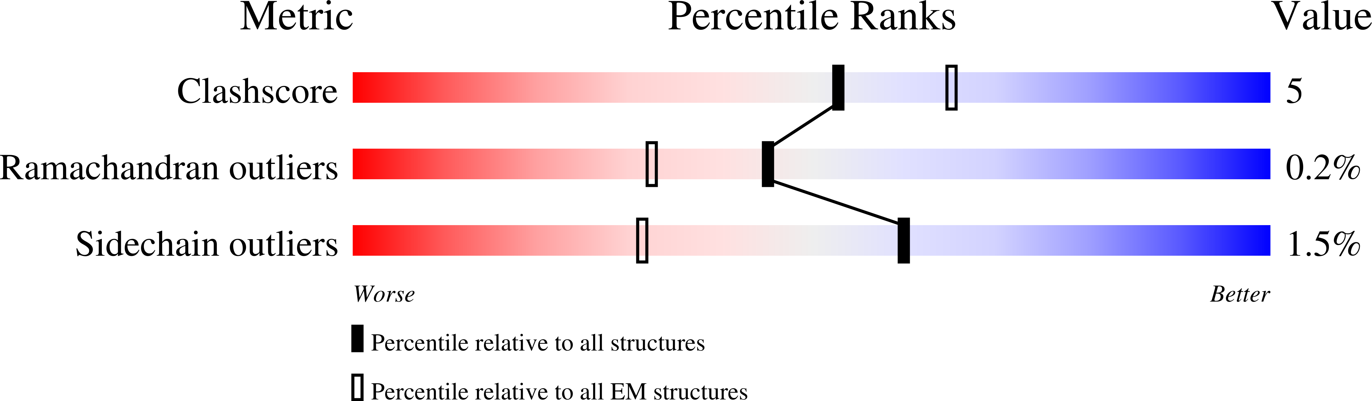 8S59 validation report