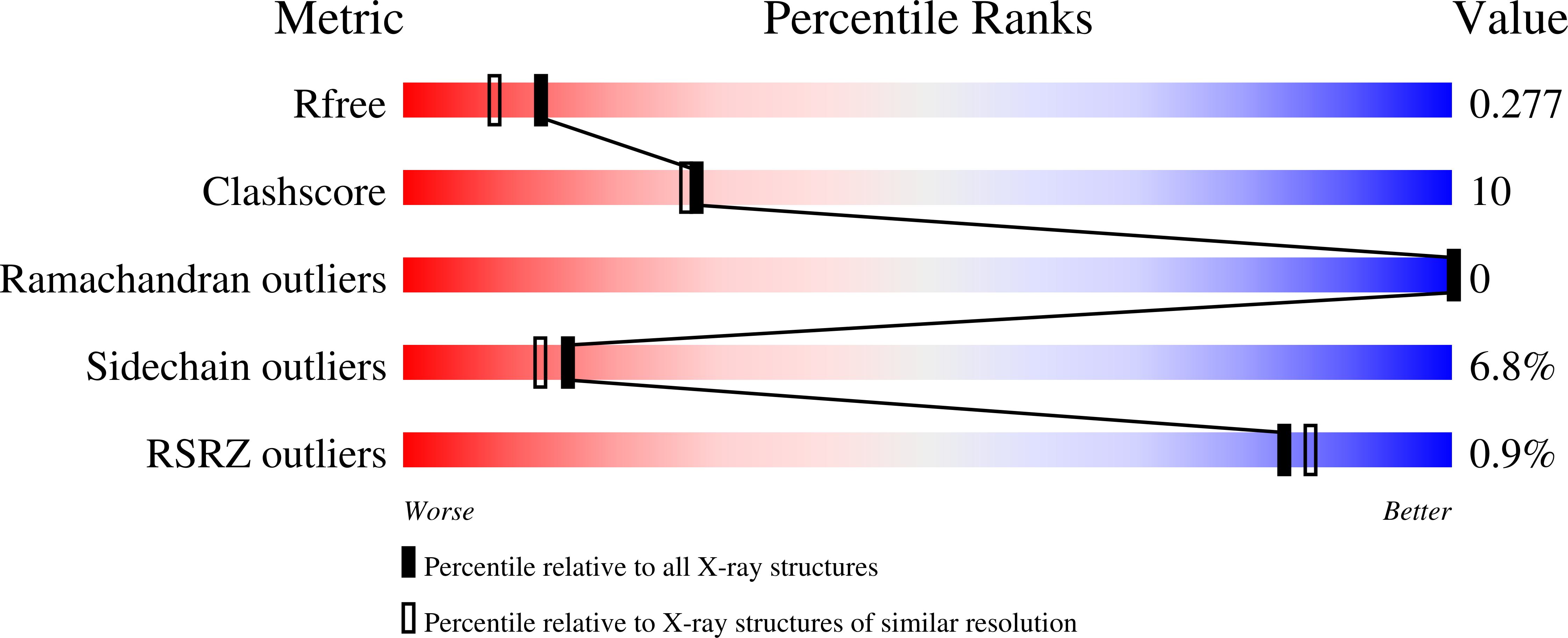 8S5R validation report