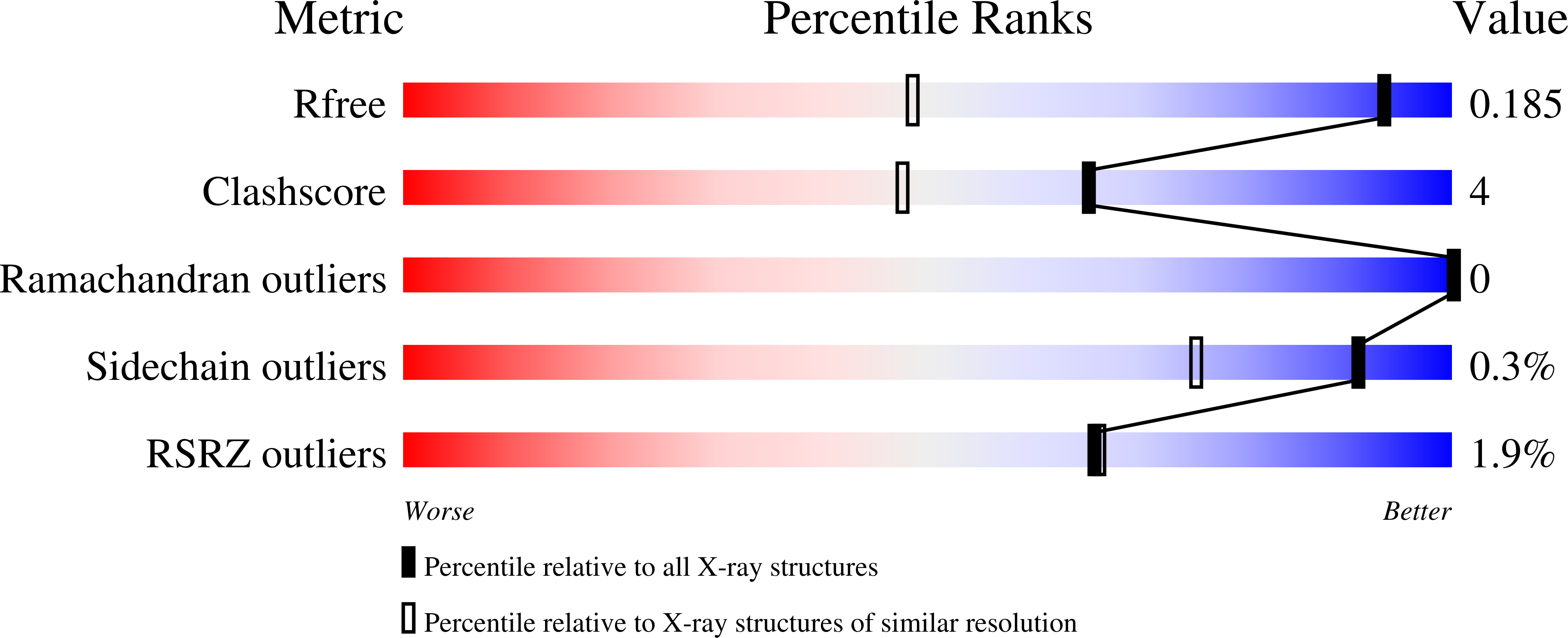 8S6G validation report