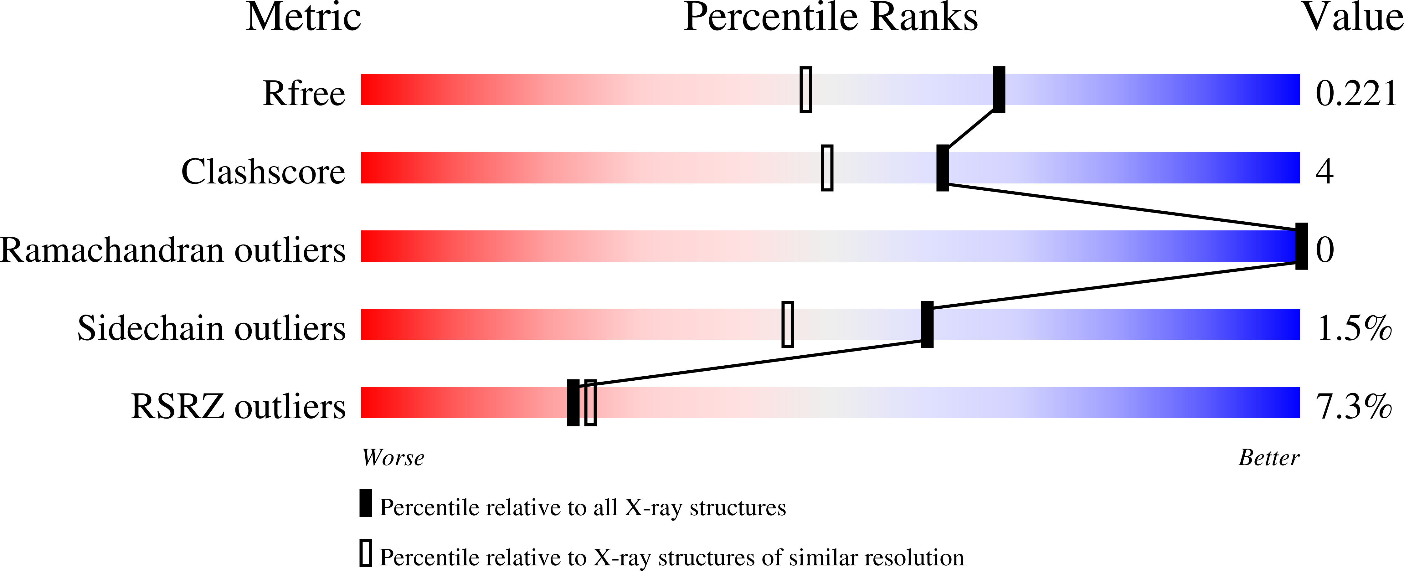 8S6I validation report
