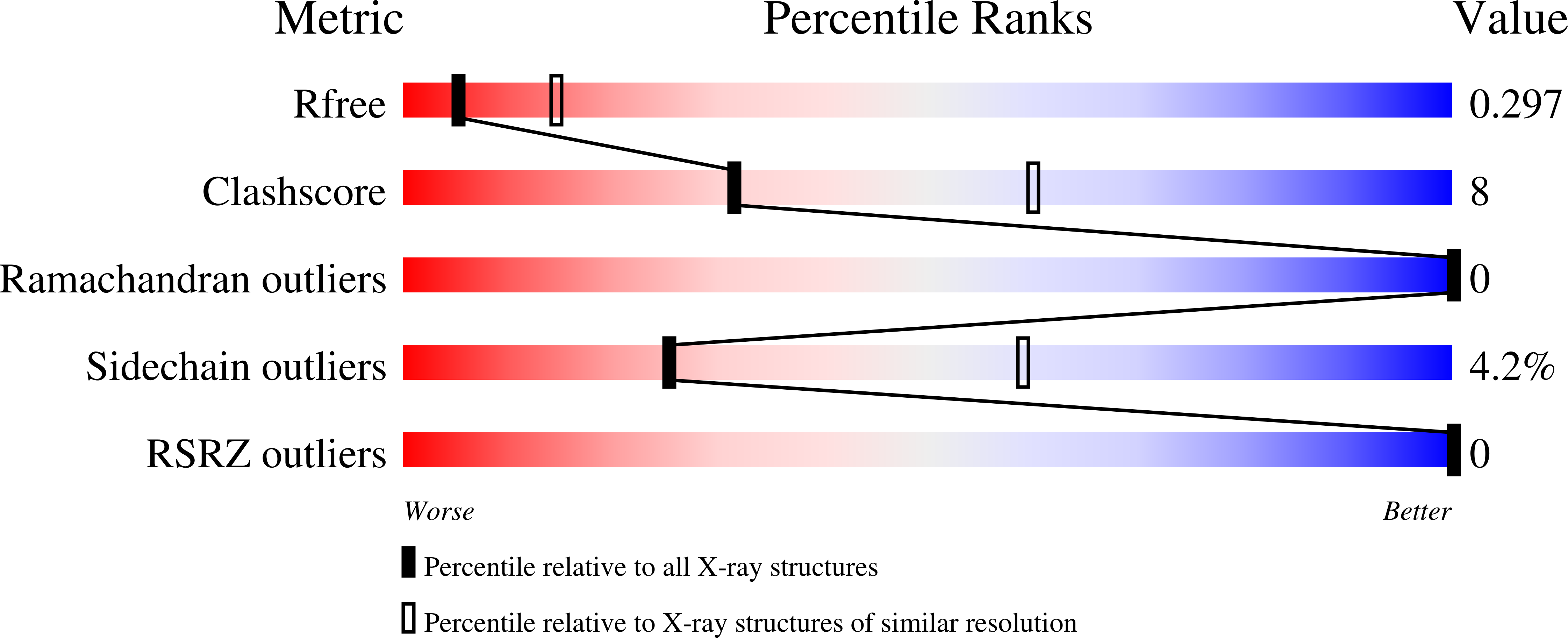 8S6P validation report