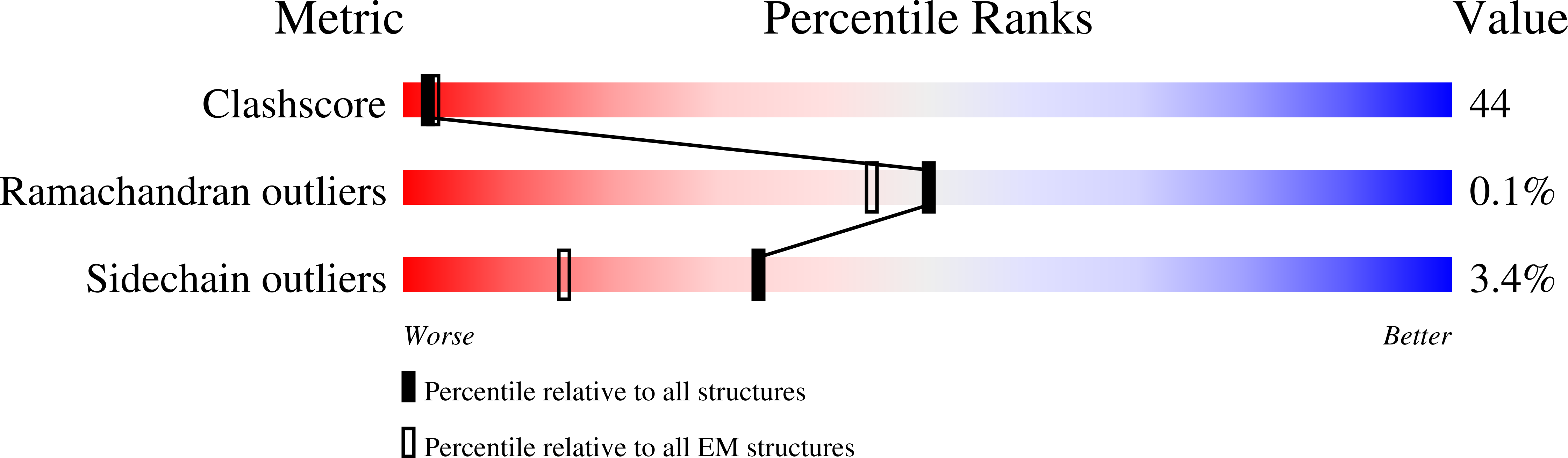 8S7G validation report