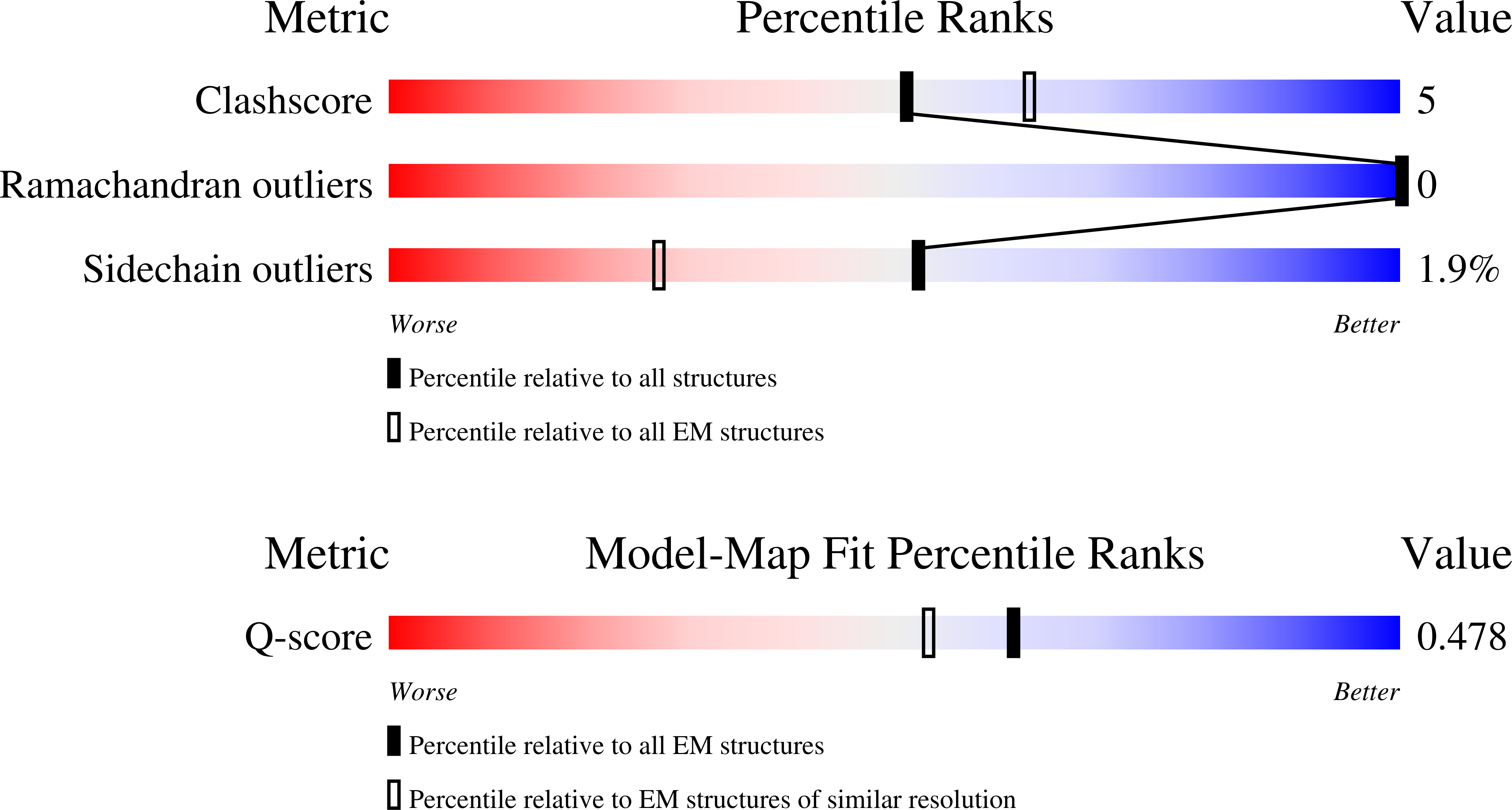 8S7K validation report