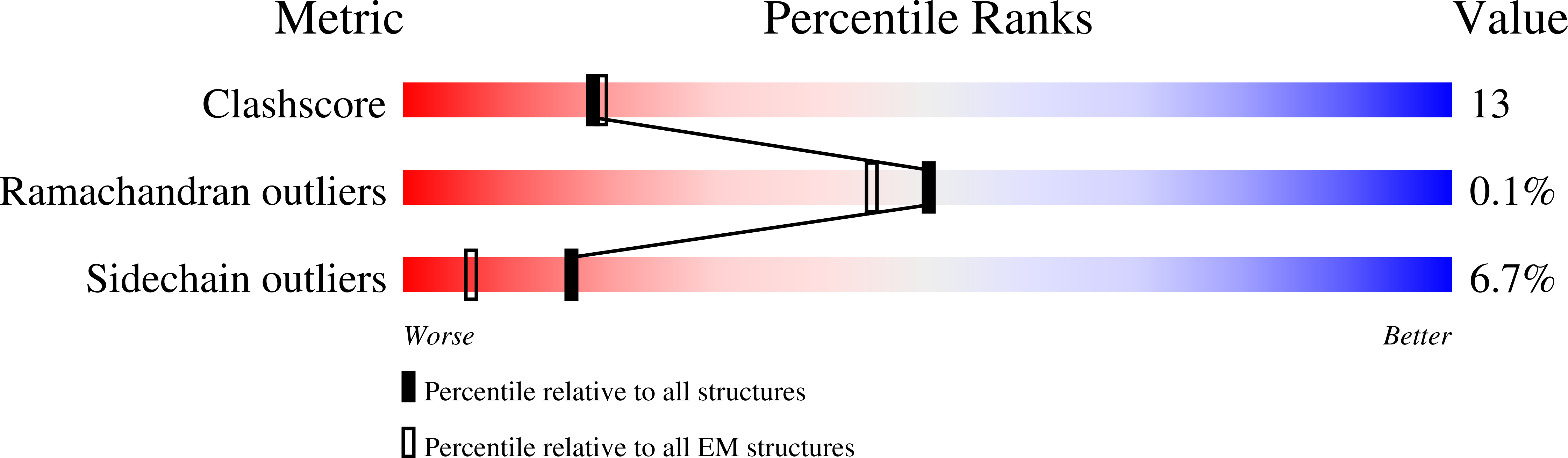 8S7O validation report