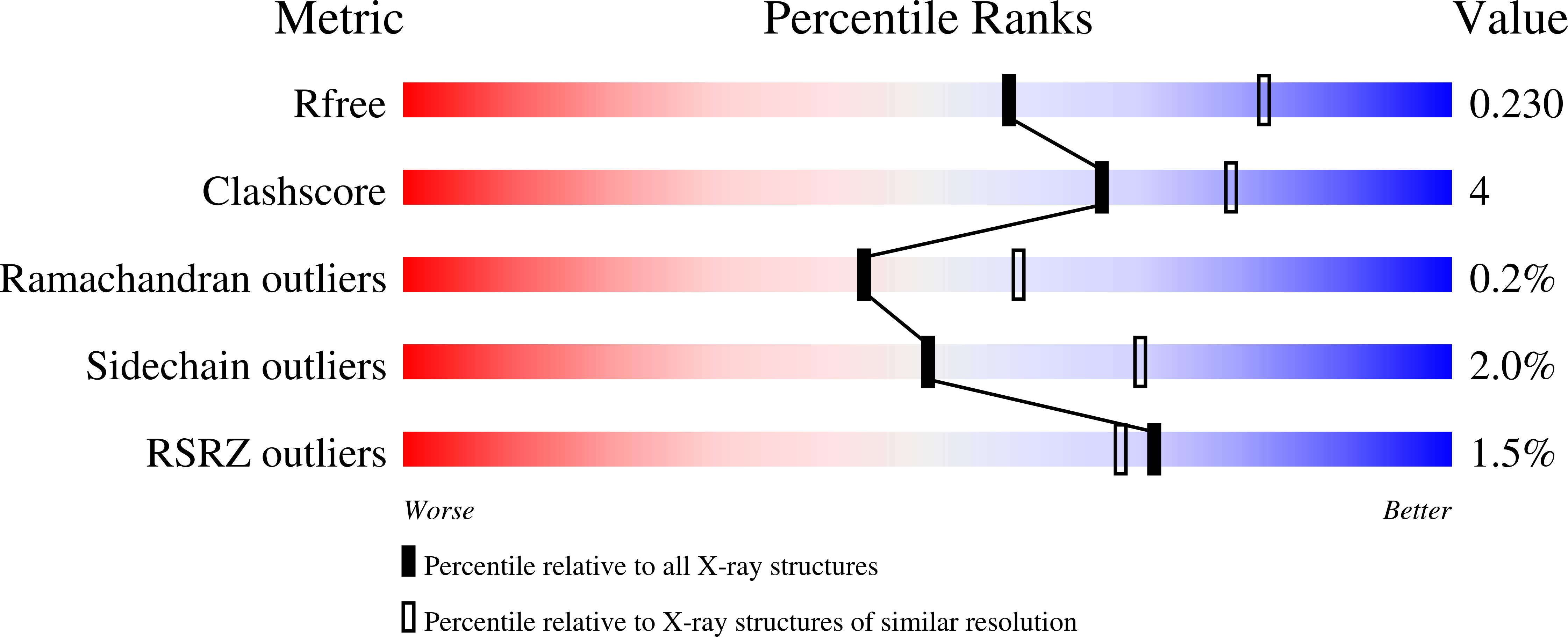8S7Q validation report