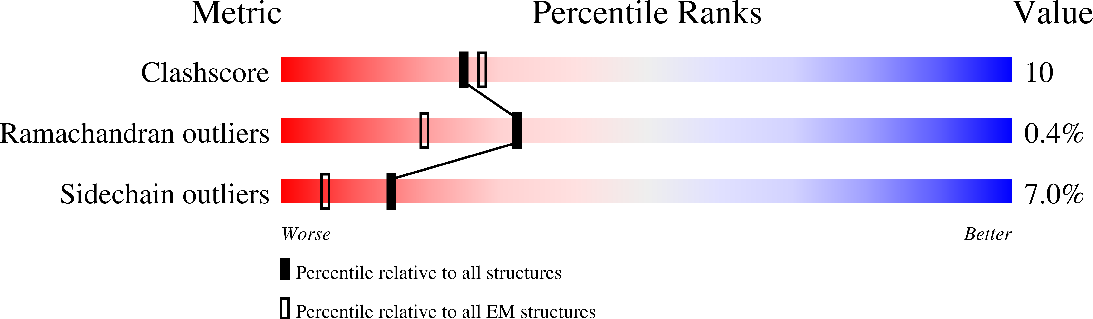 8S7V validation report