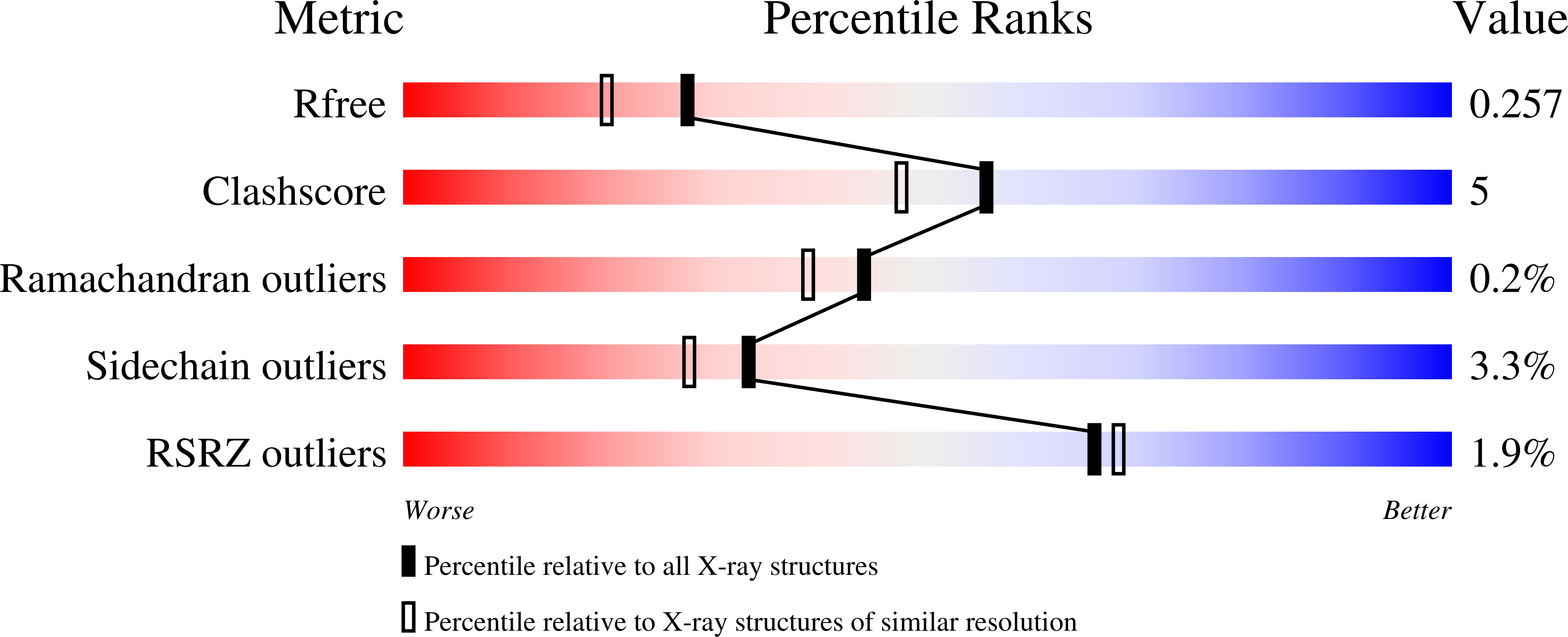 8S83 validation report