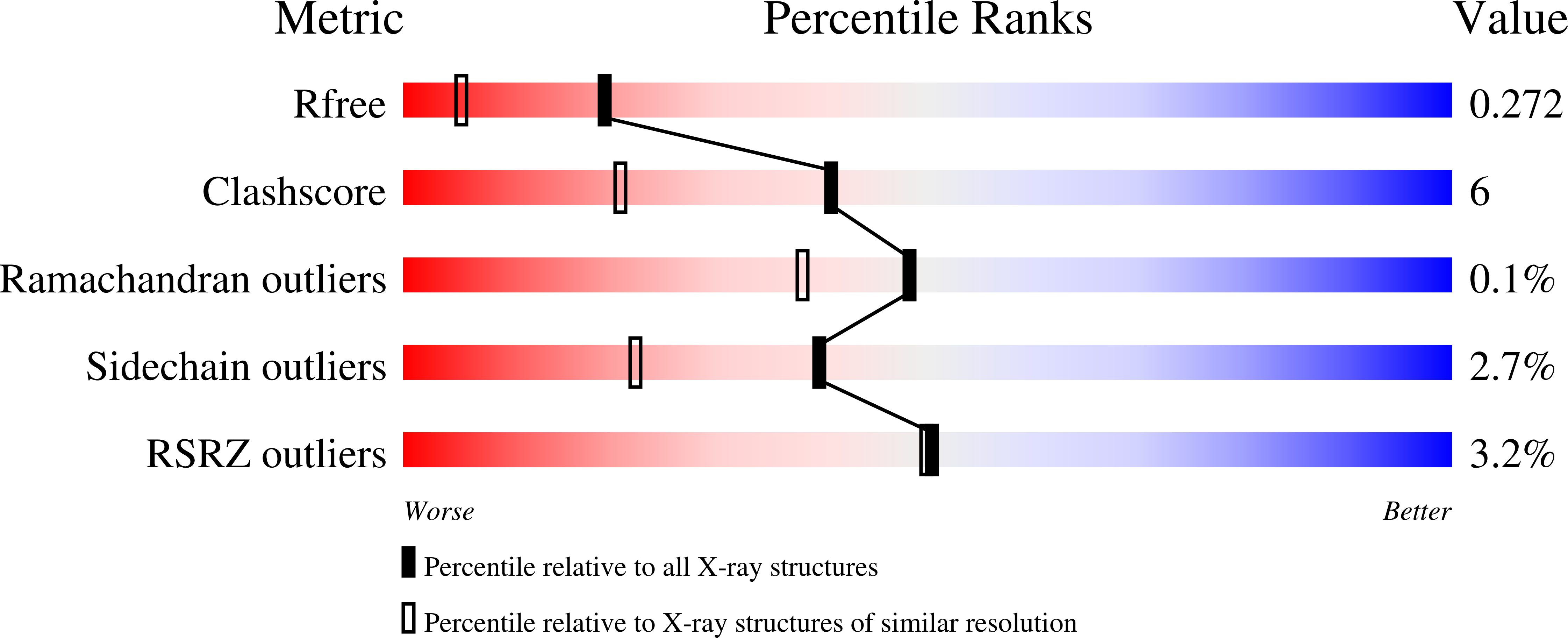 8S87 validation report