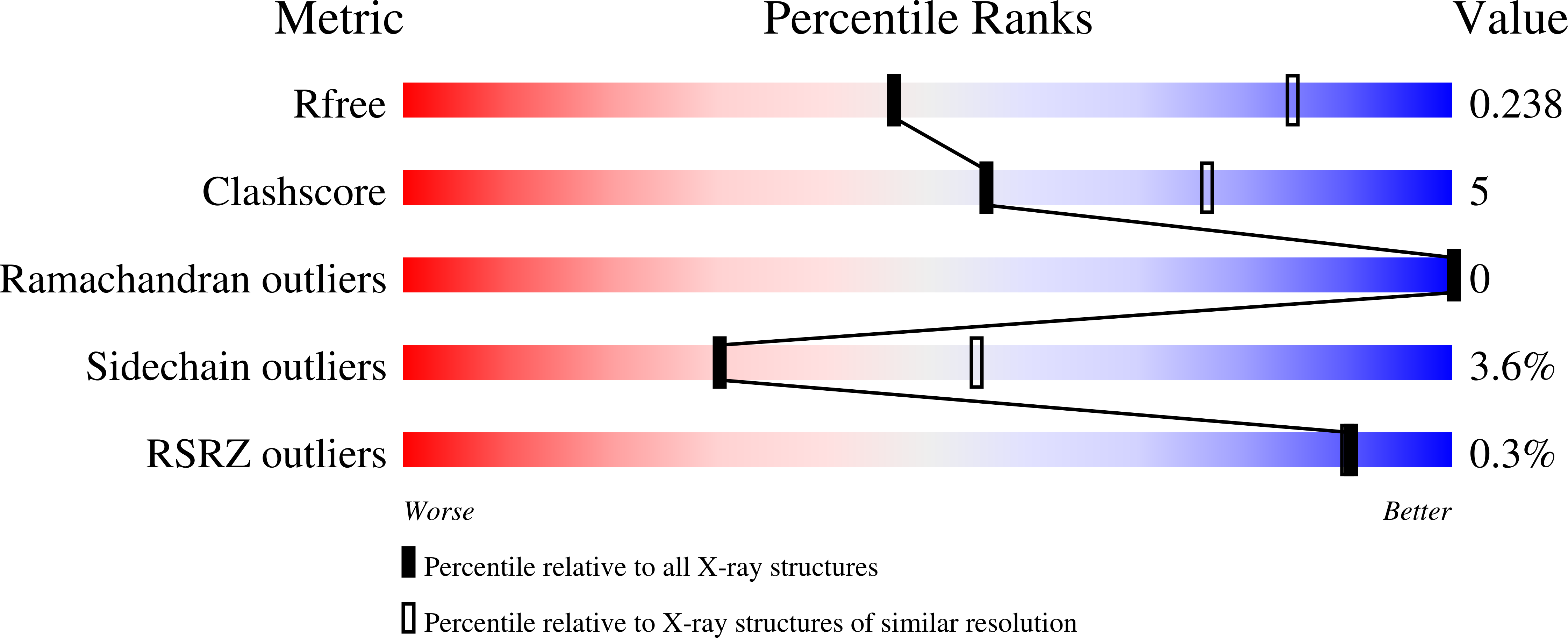 8S8Q validation report