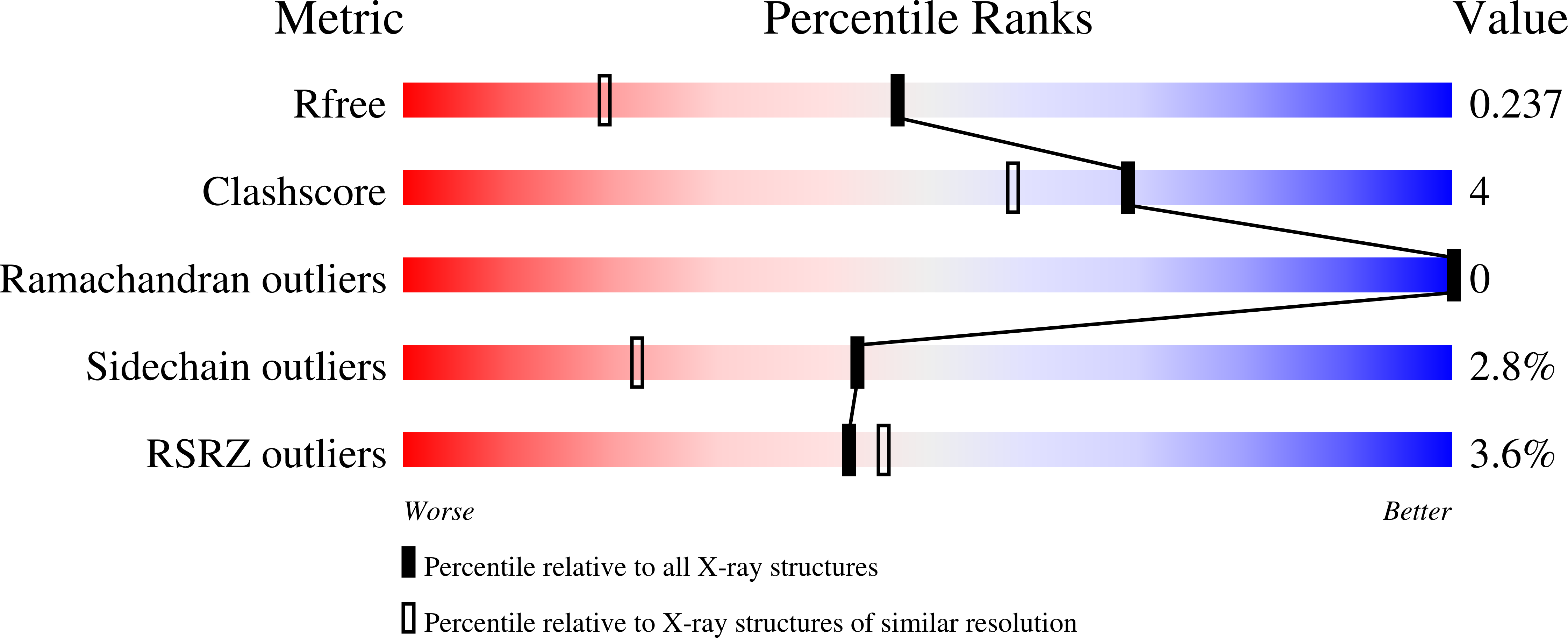 8S96 validation report