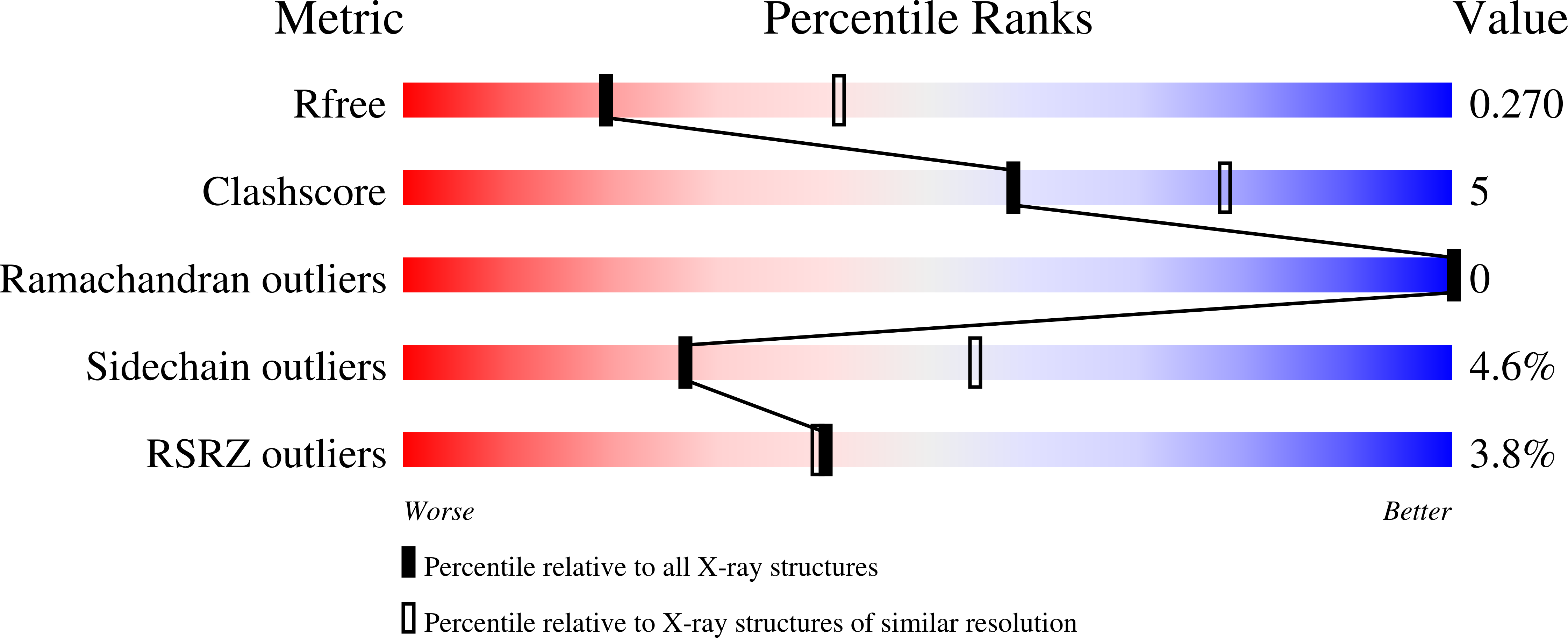 8S97 validation report