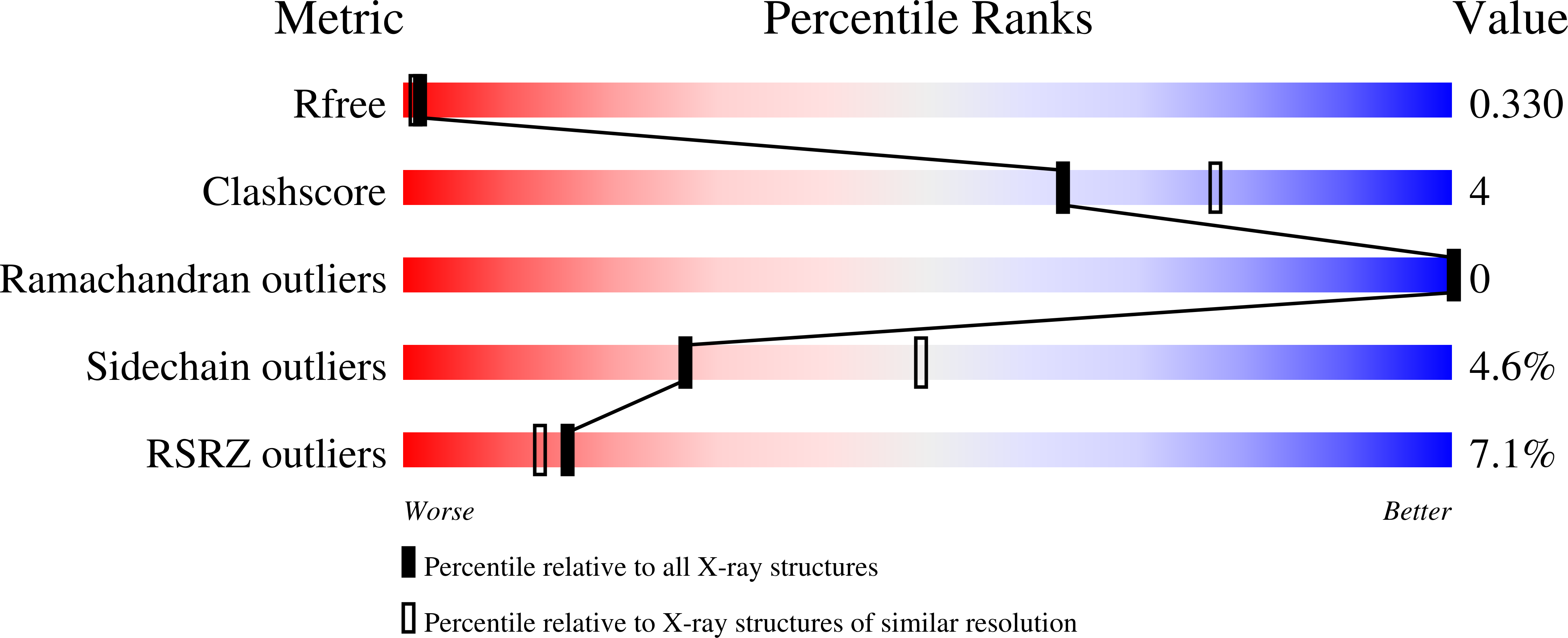 8S9D validation report