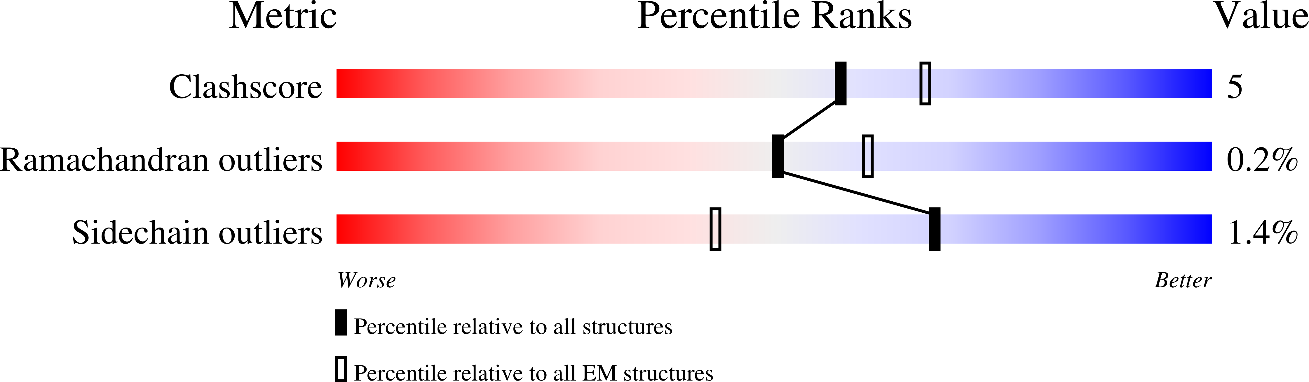 8S9G validation report