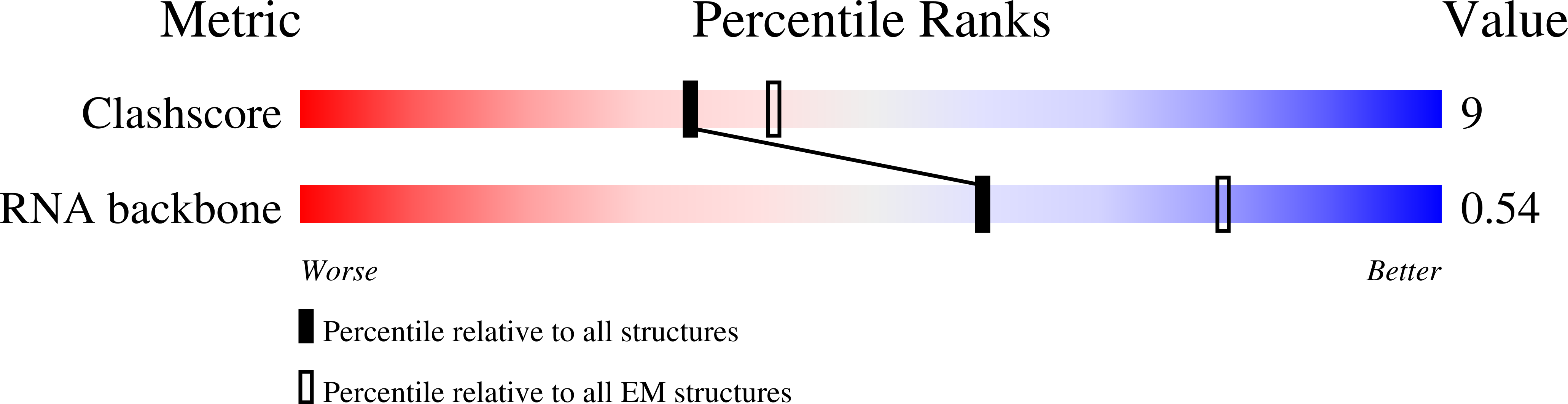8SA5 validation report