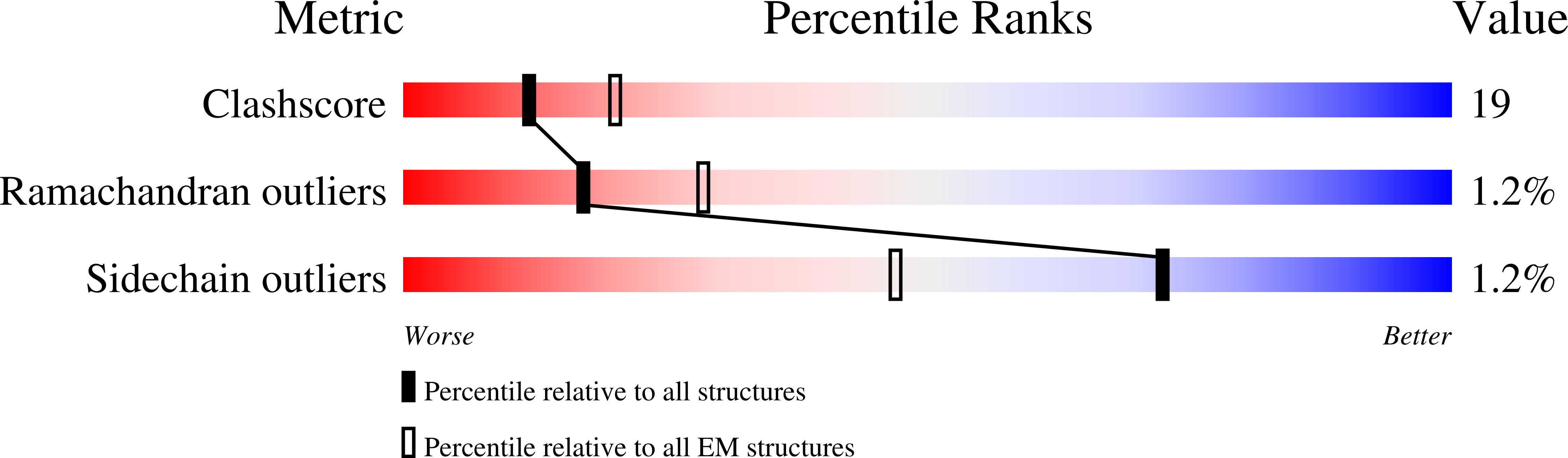8SAH validation report