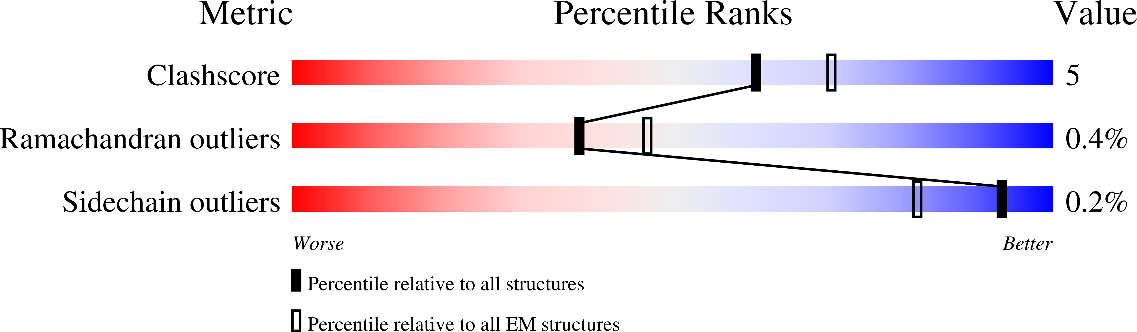 8SAT validation report