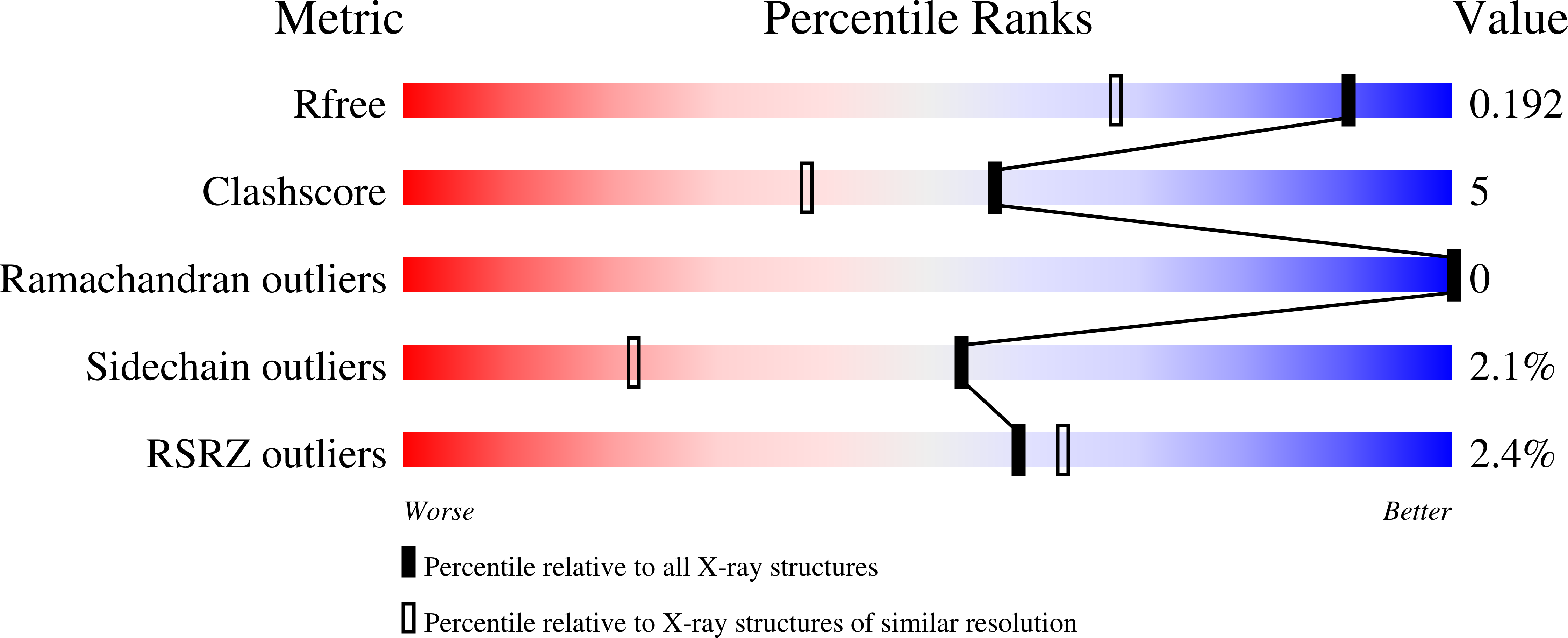 8SBM validation report