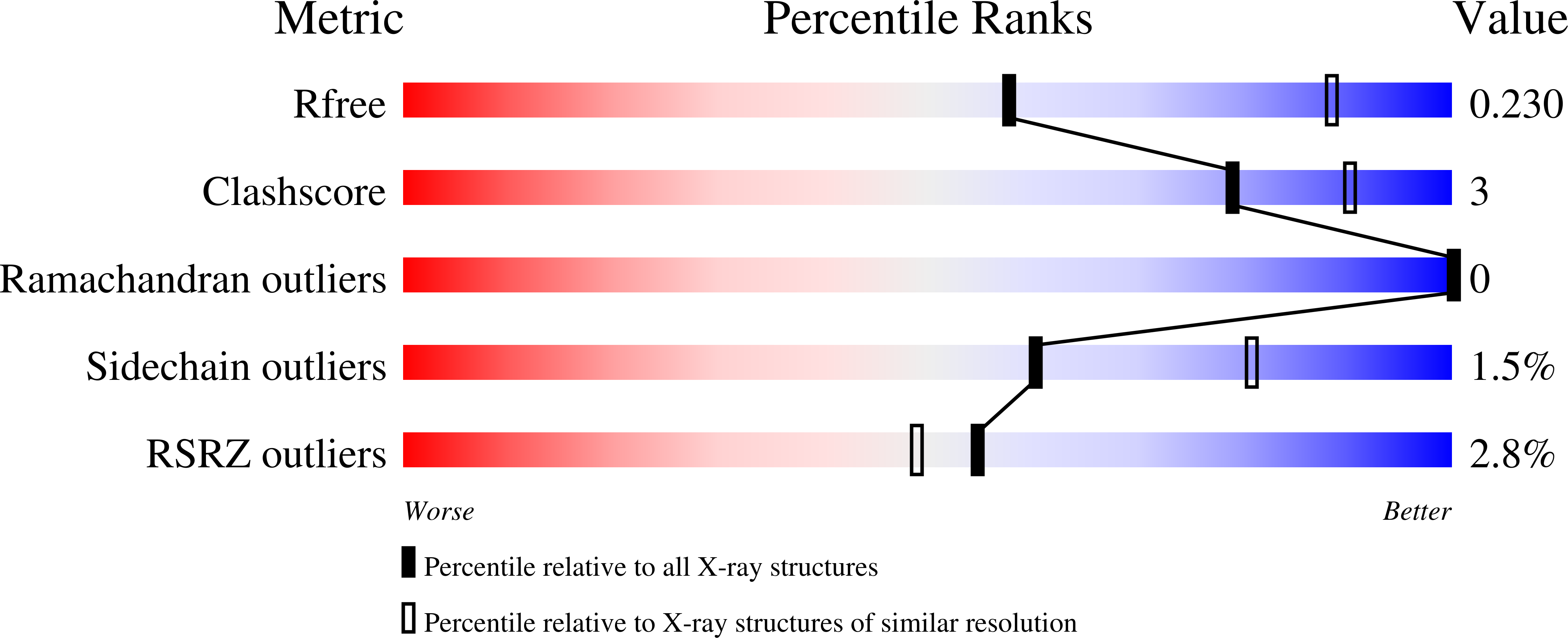 8SE3 validation report