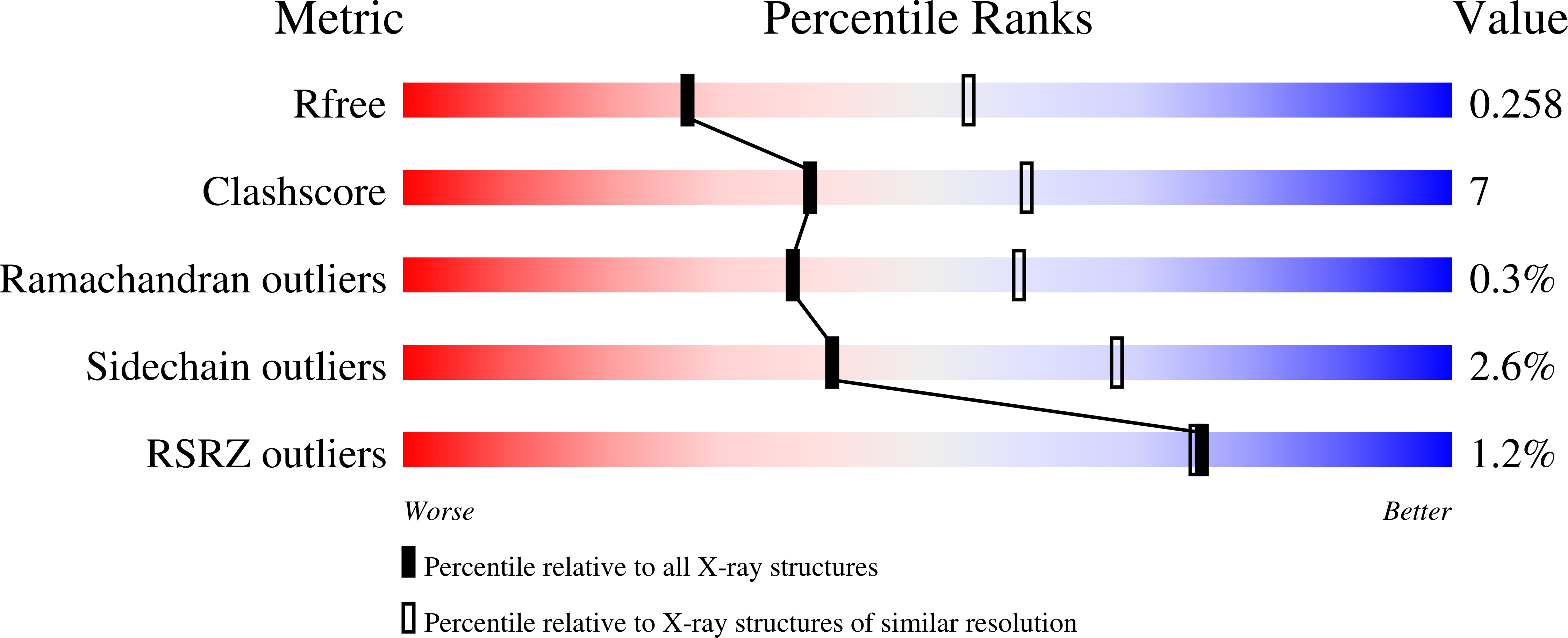 8SE4 validation report